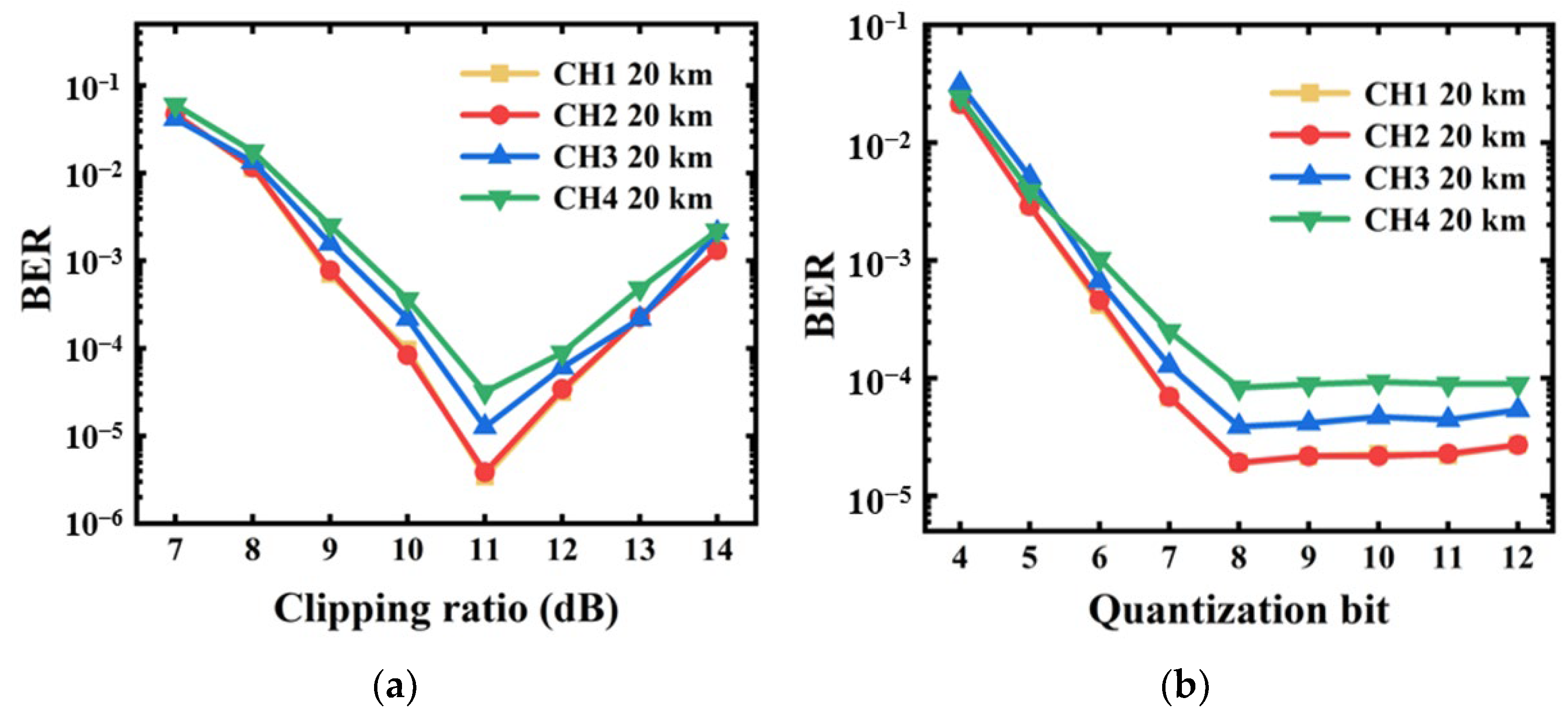 Sensors 23 09804 g006