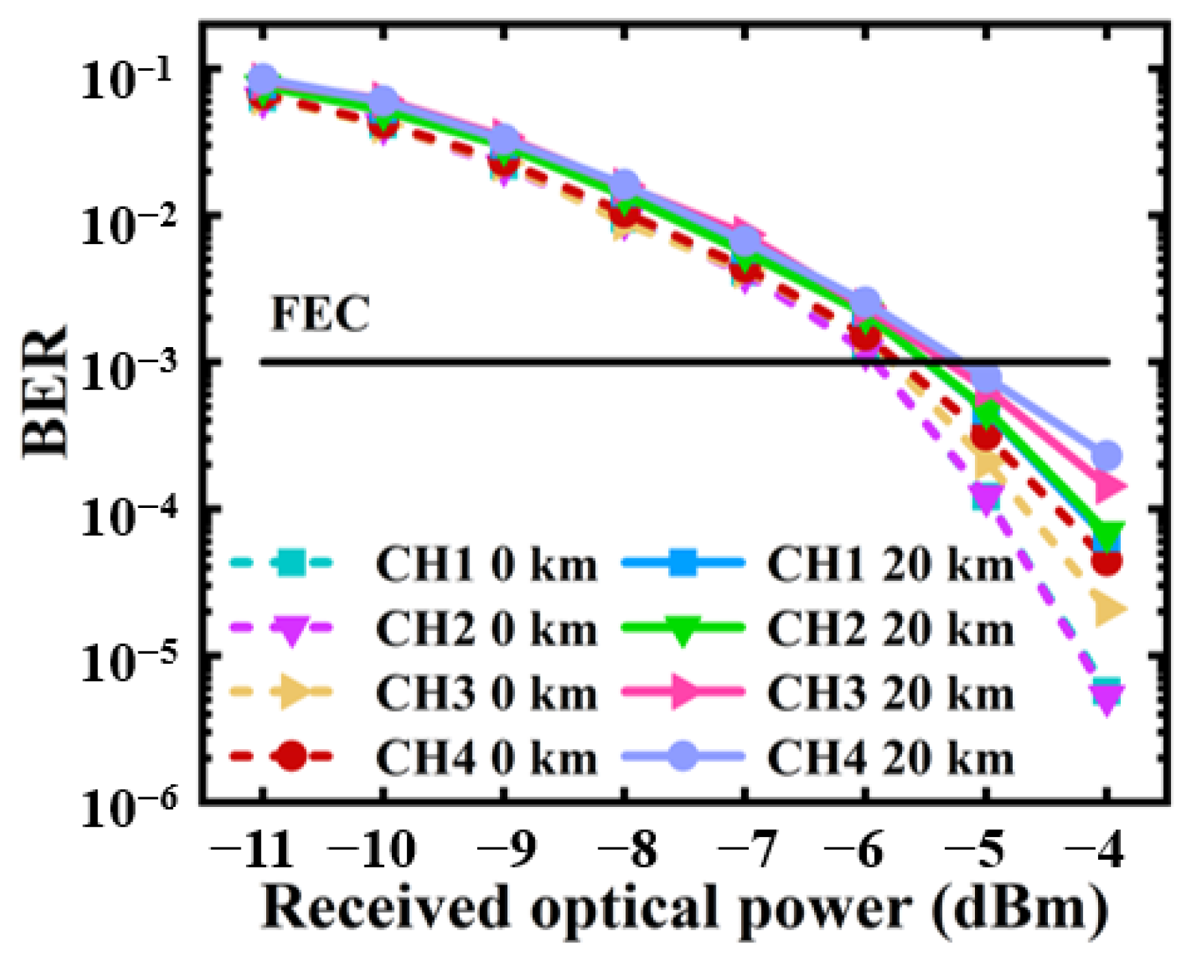 Sensors 23 09804 g007