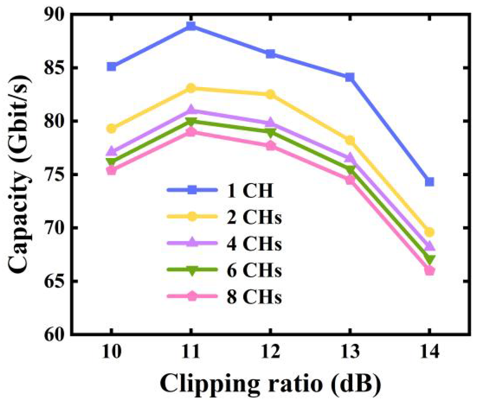 Sensors 23 09804 g008