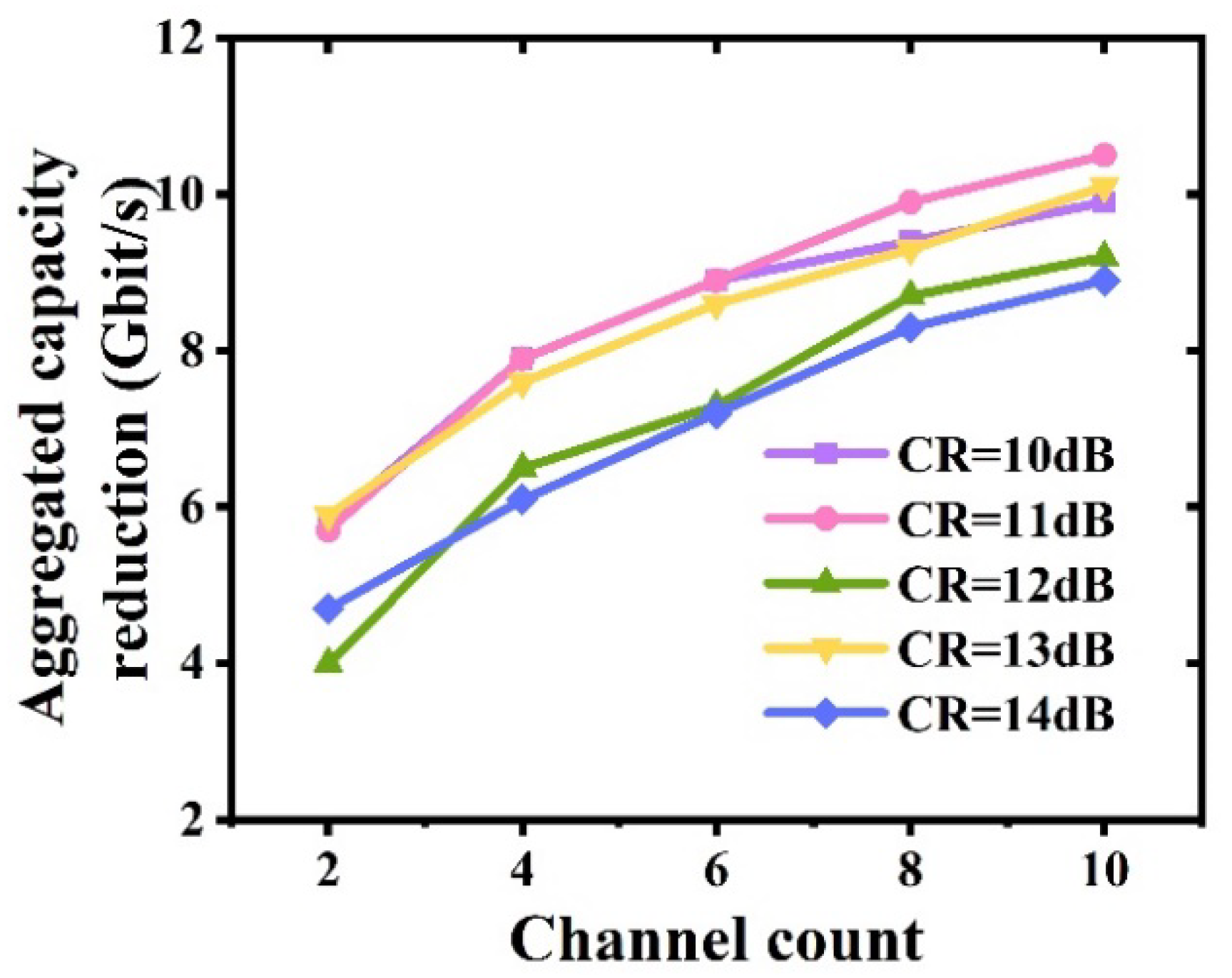 Sensors 23 09804 g010
