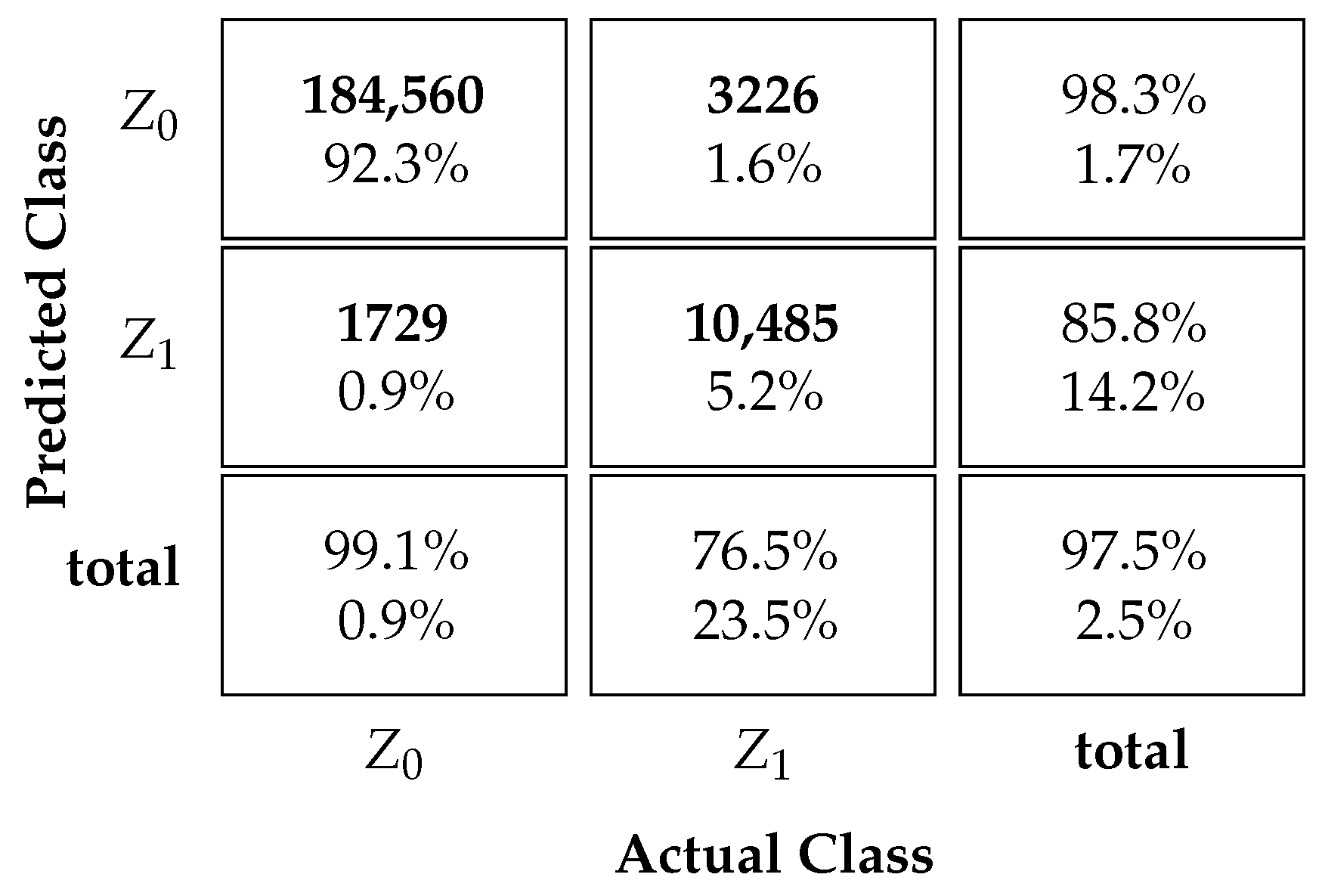 Sensors 23 09805 i001