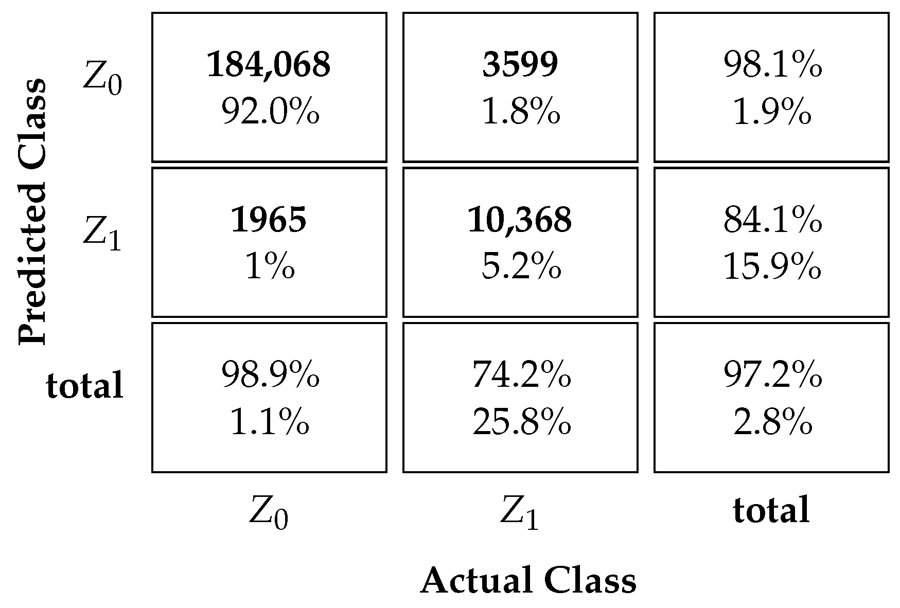 Sensors 23 09805 i002