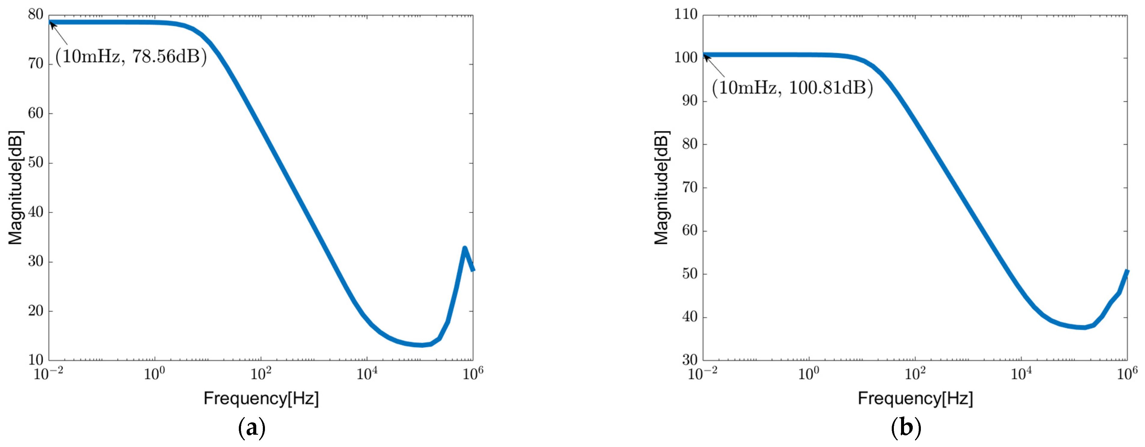 Sensors 23 09808 g011