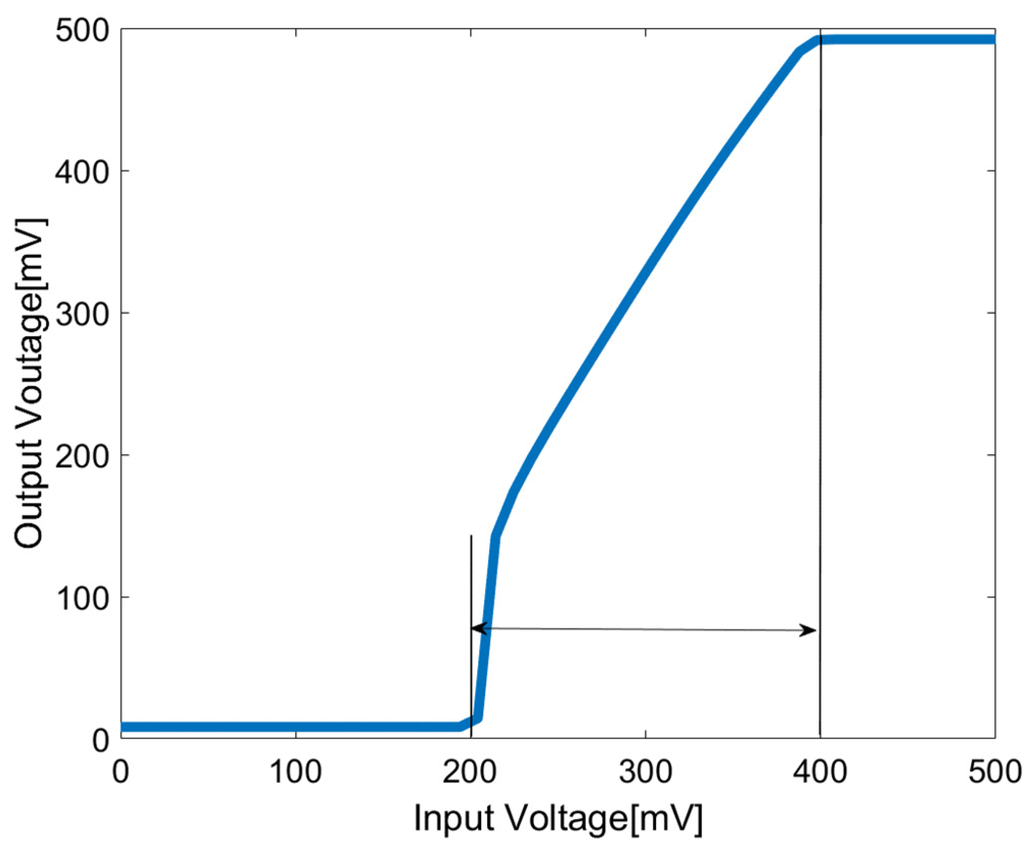 Sensors 23 09808 g013