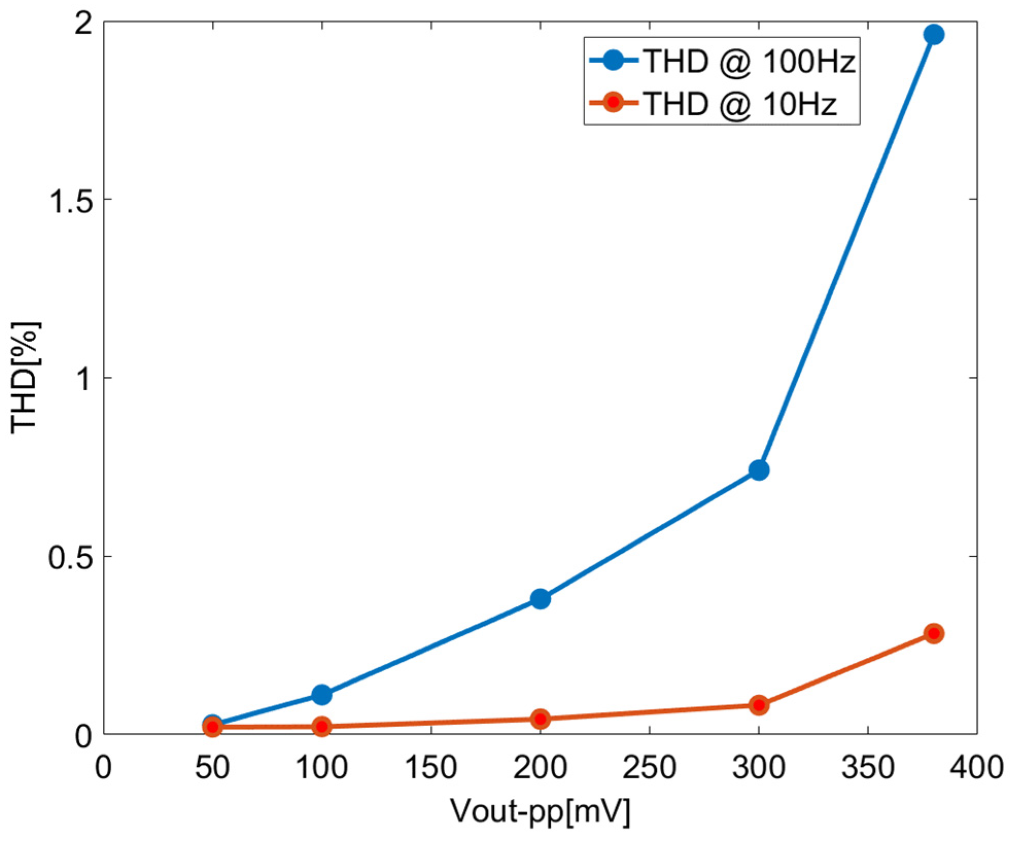 Sensors 23 09808 g015
