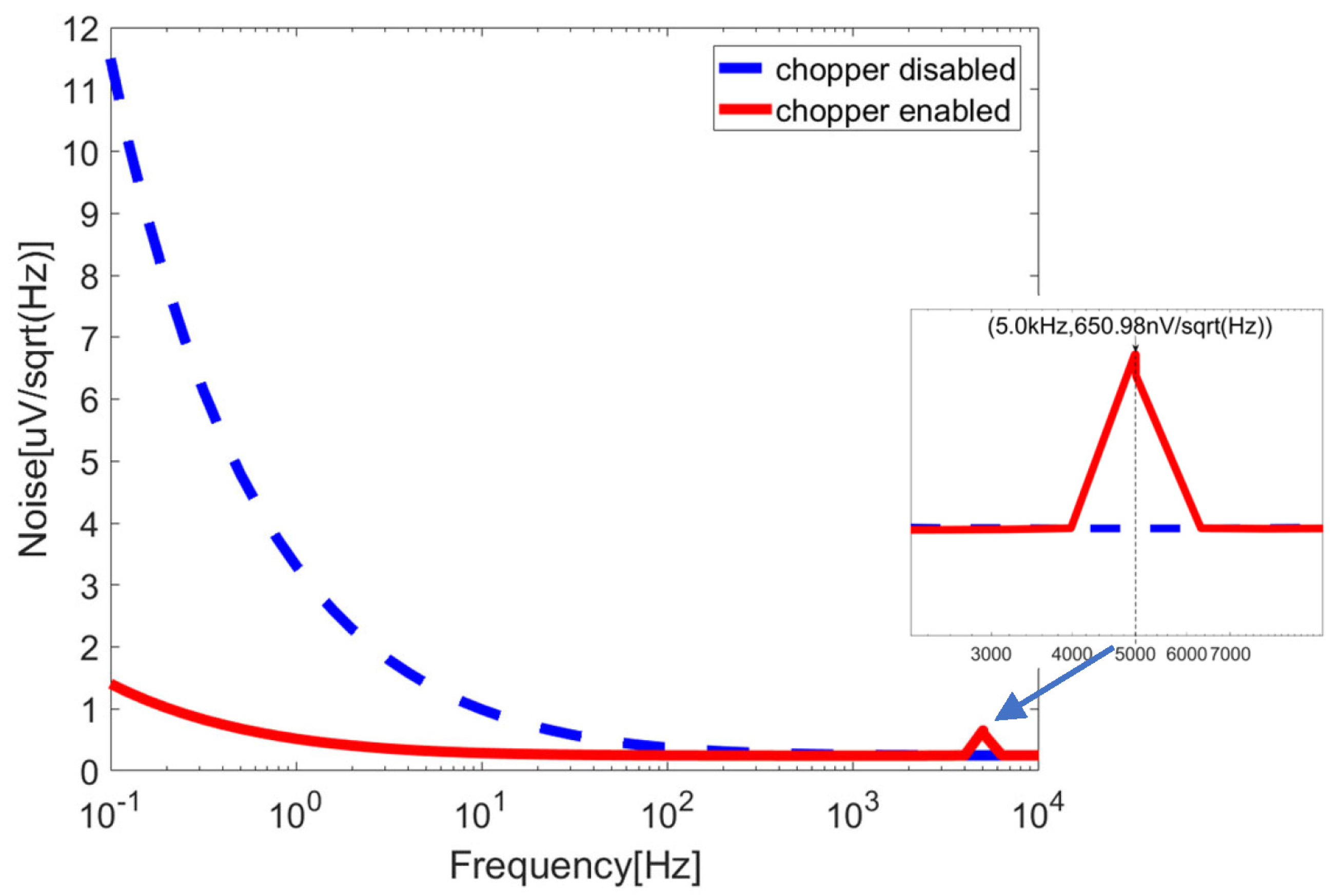 Sensors 23 09808 g016