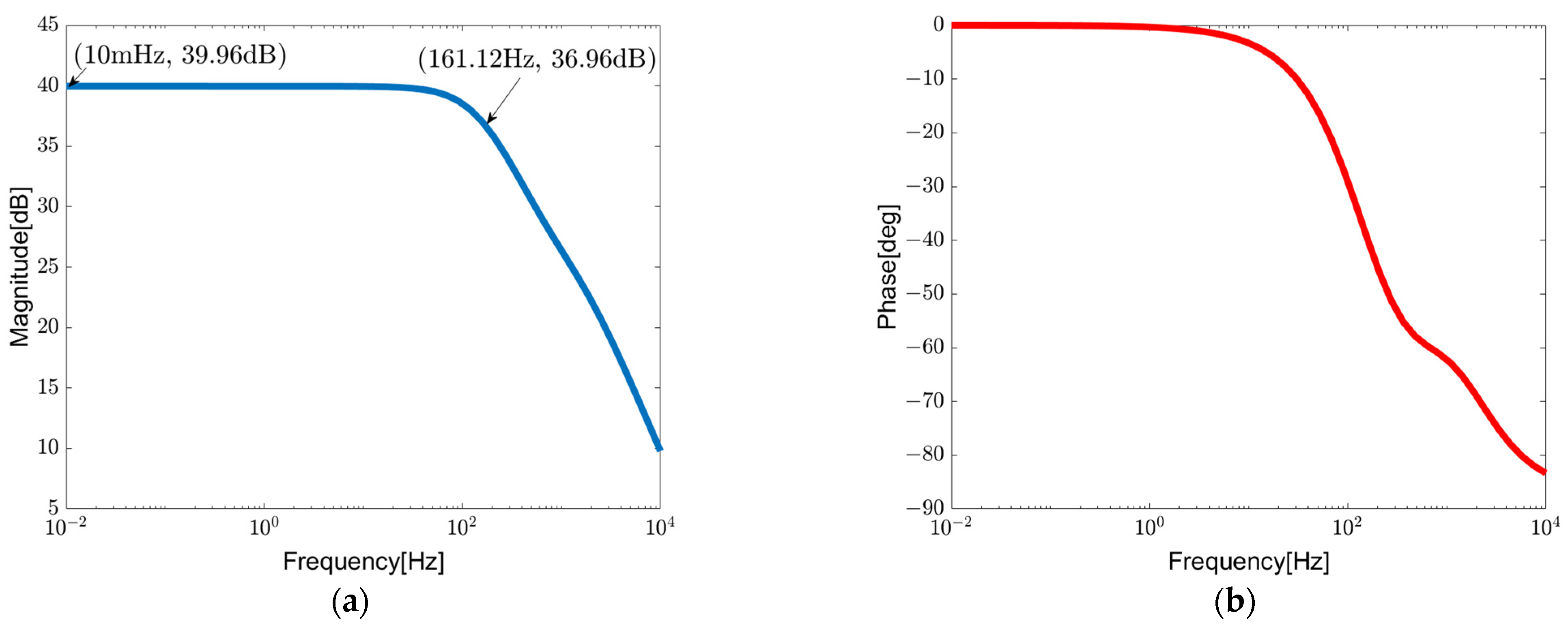 Sensors 23 09808 g019