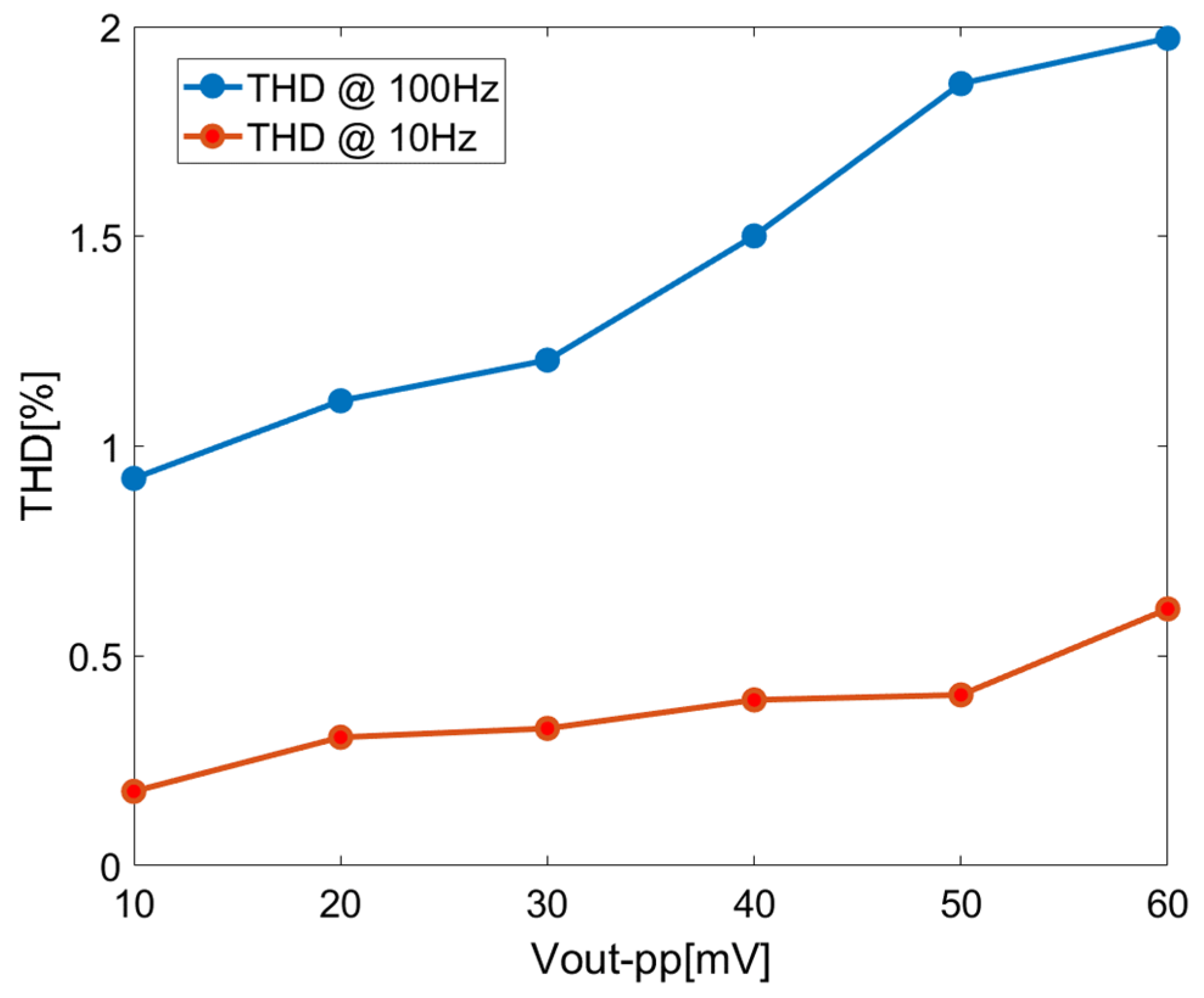 Sensors 23 09808 g021