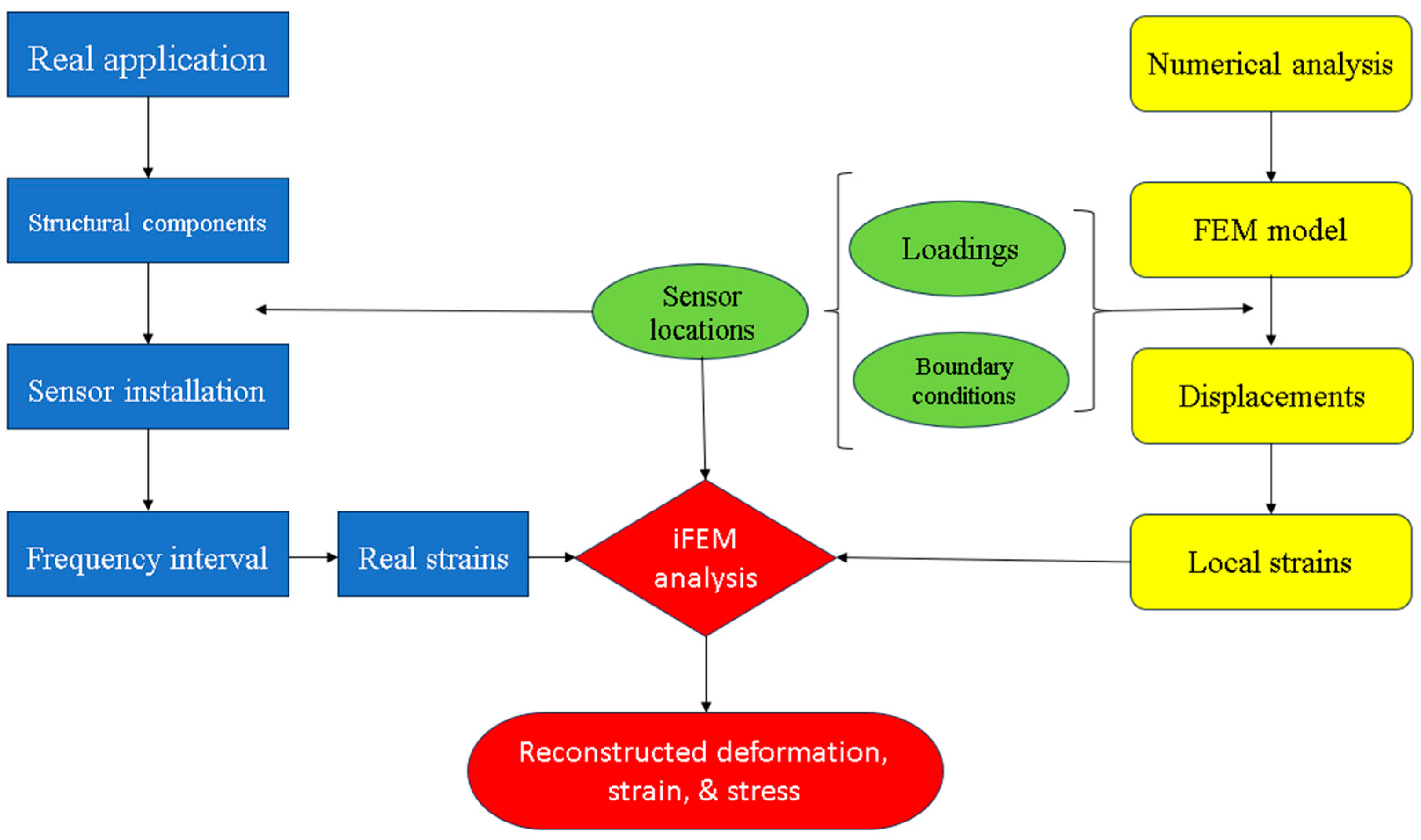 Sensors 23 09809 g002