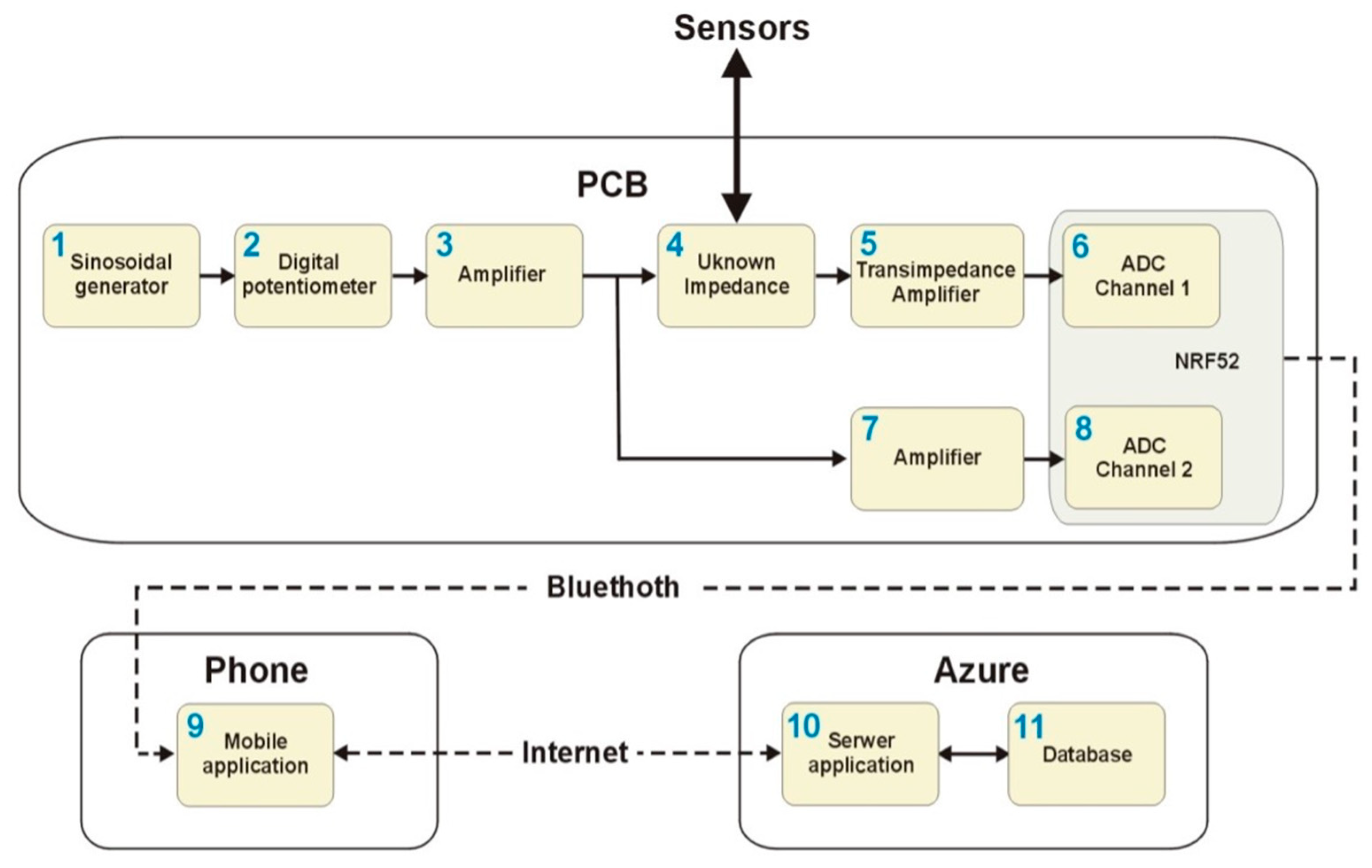 Sensors 23 09813 g001