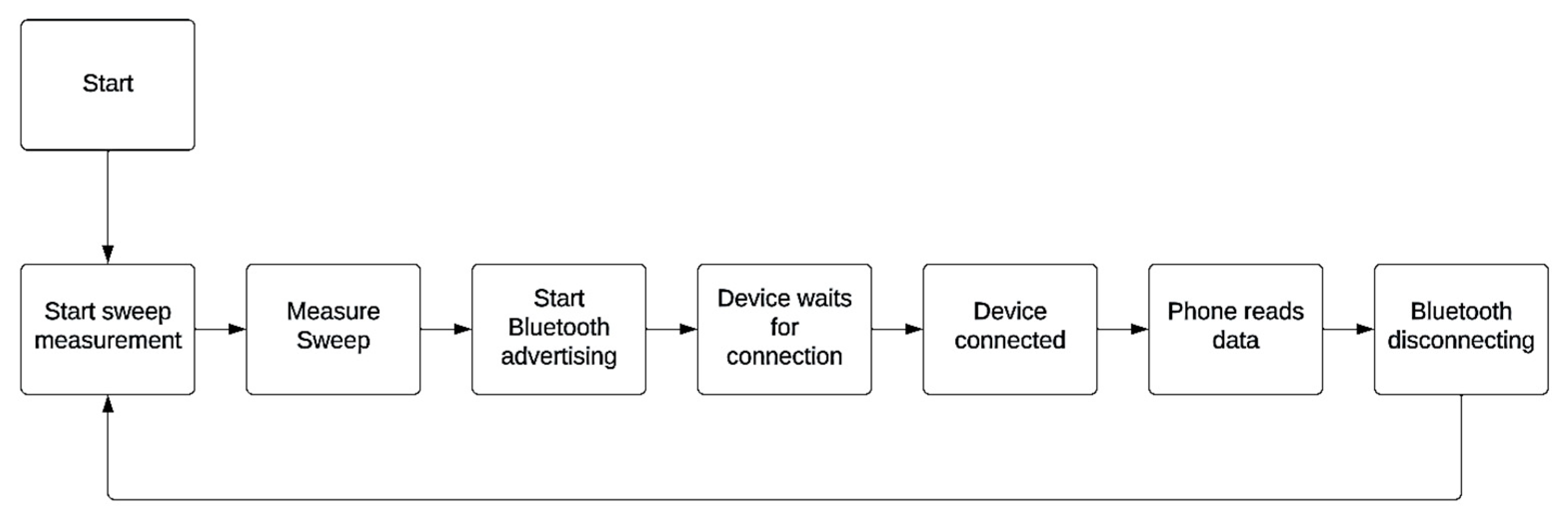 Sensors 23 09813 g008