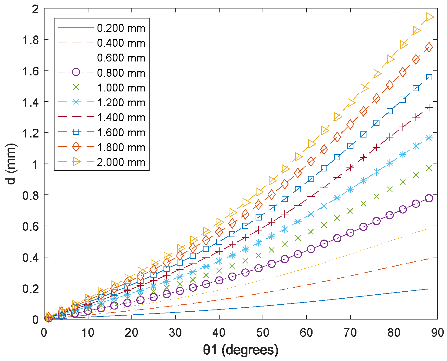Sensors 23 09814 g0a2