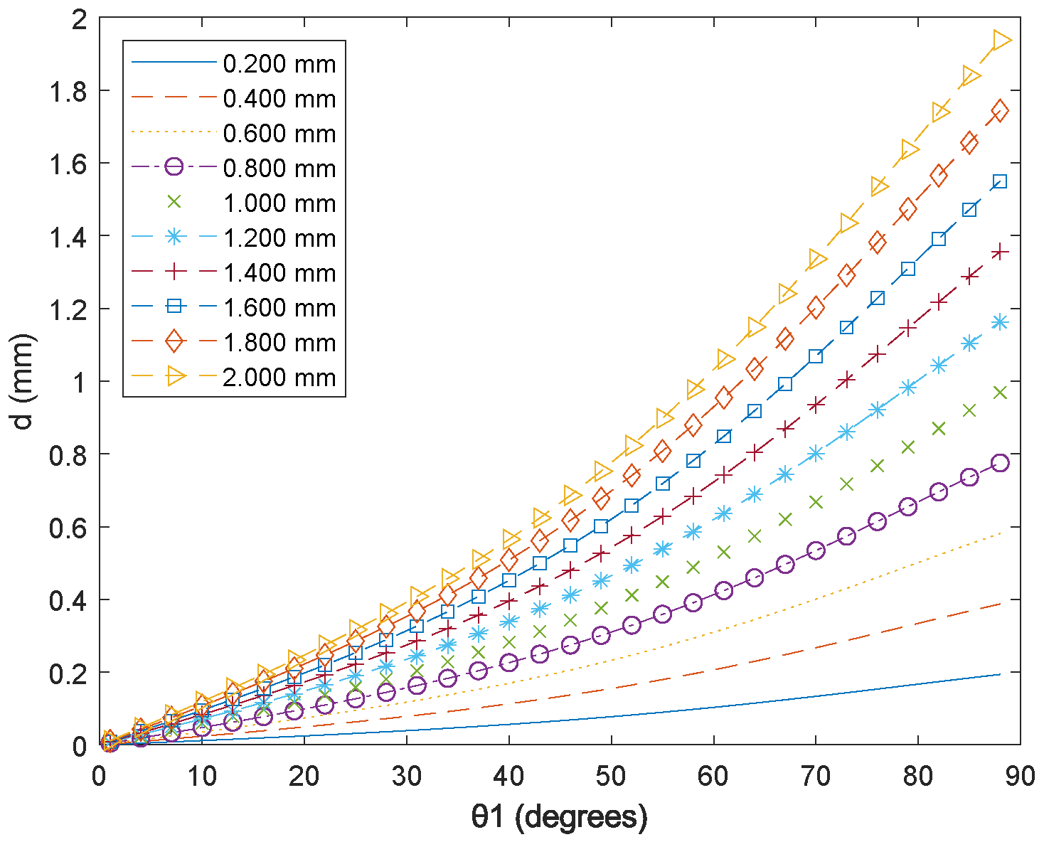 Sensors 23 09814 g0a3