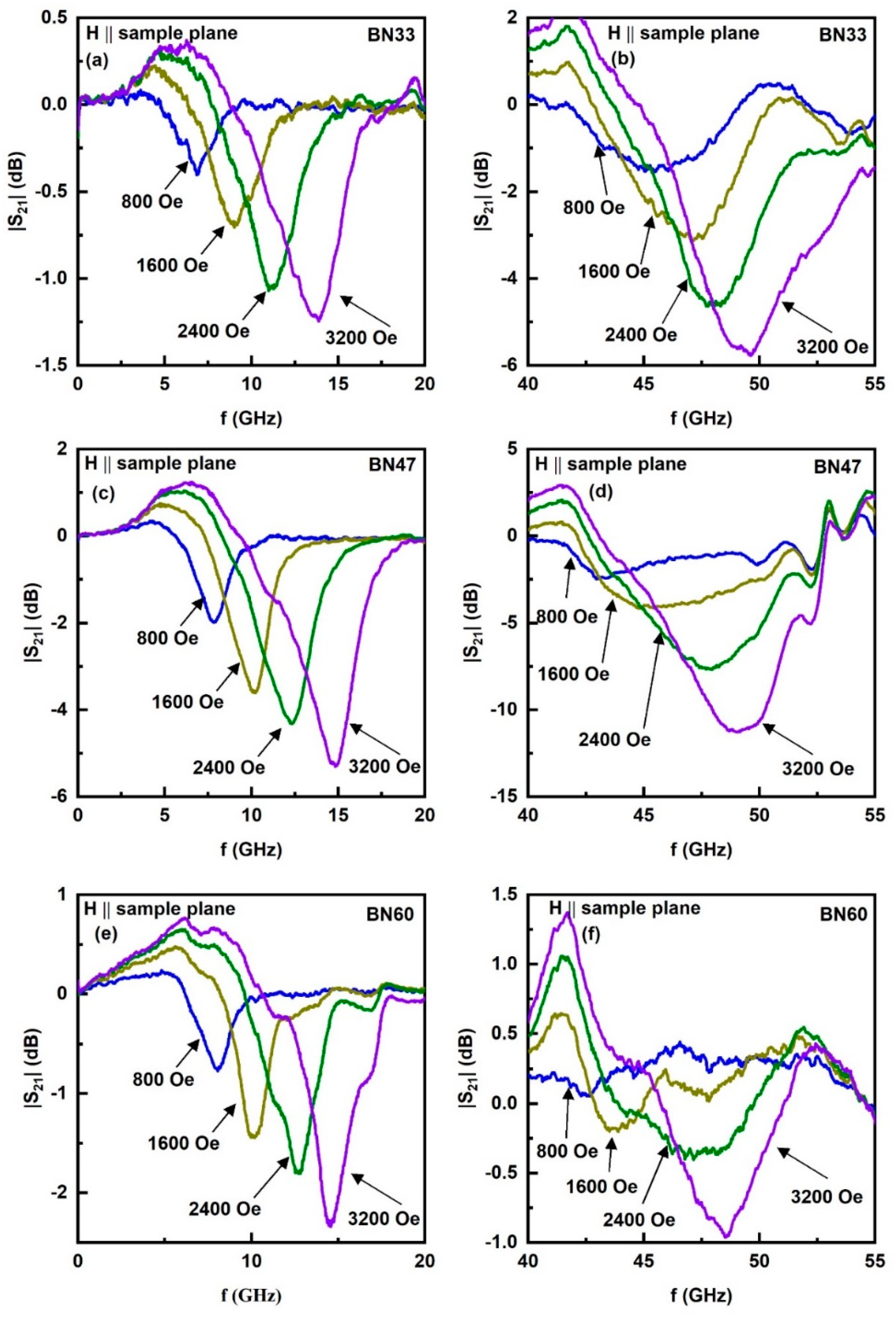 Sensors 23 09815 g005