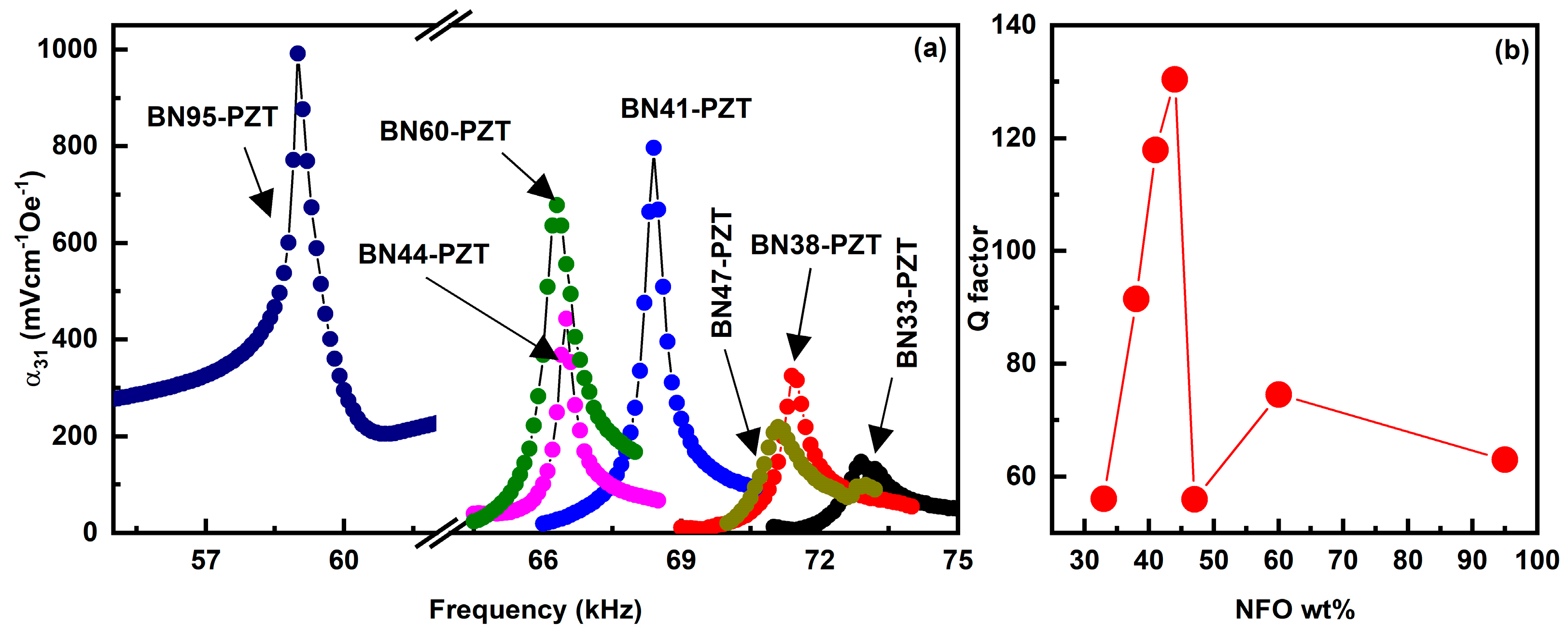 Sensors 23 09815 g010