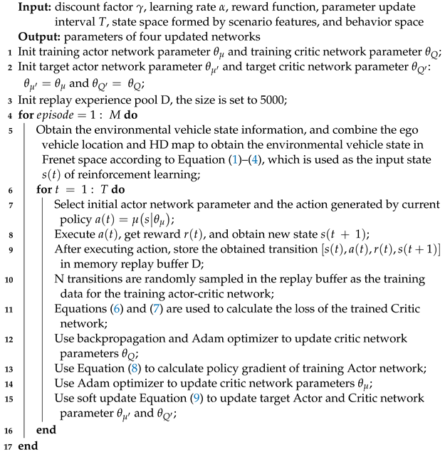 Sensors 23 09819 i001
