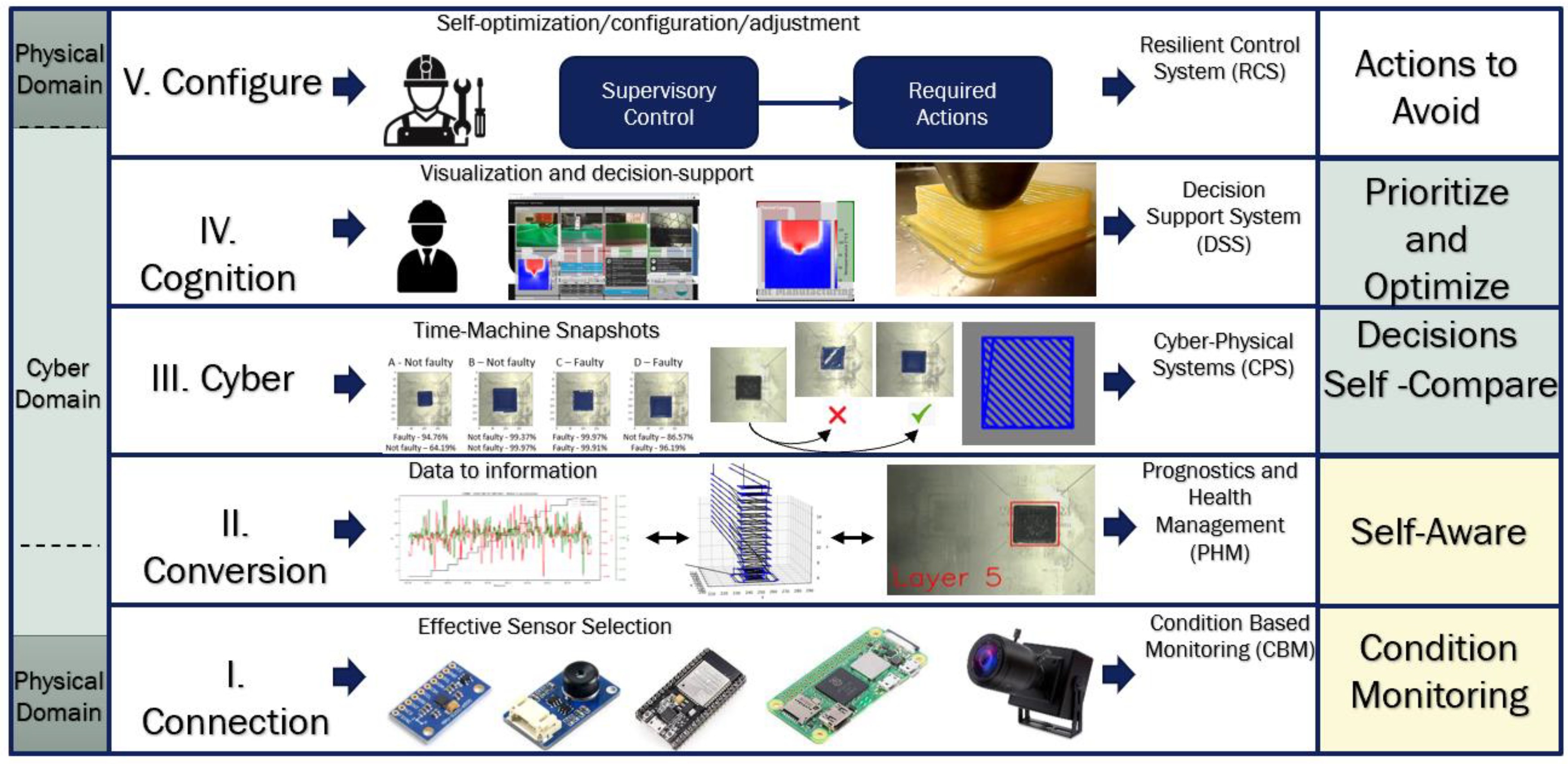 Sensors 23 09833 g003