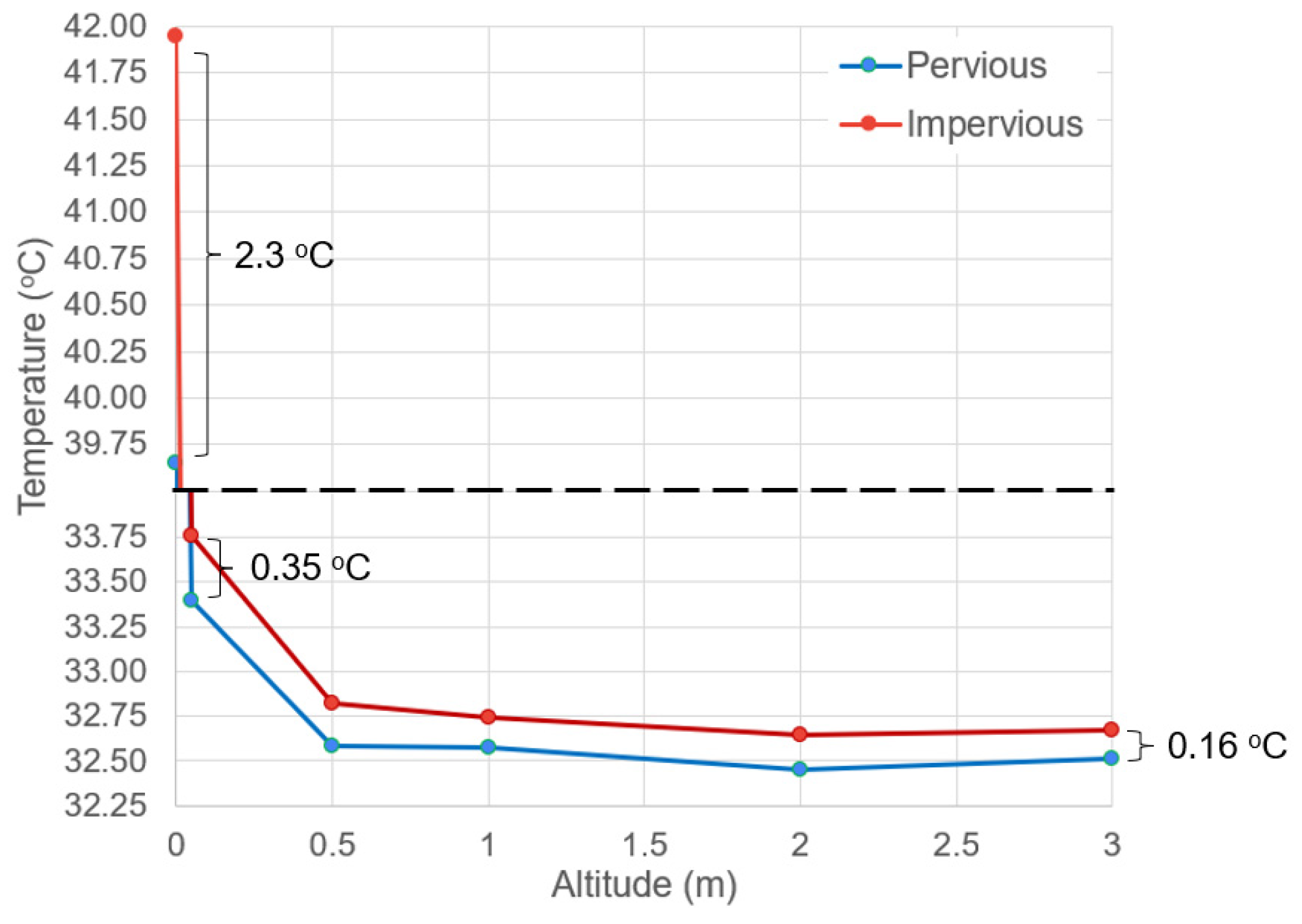 Sensors 23 09835 g004