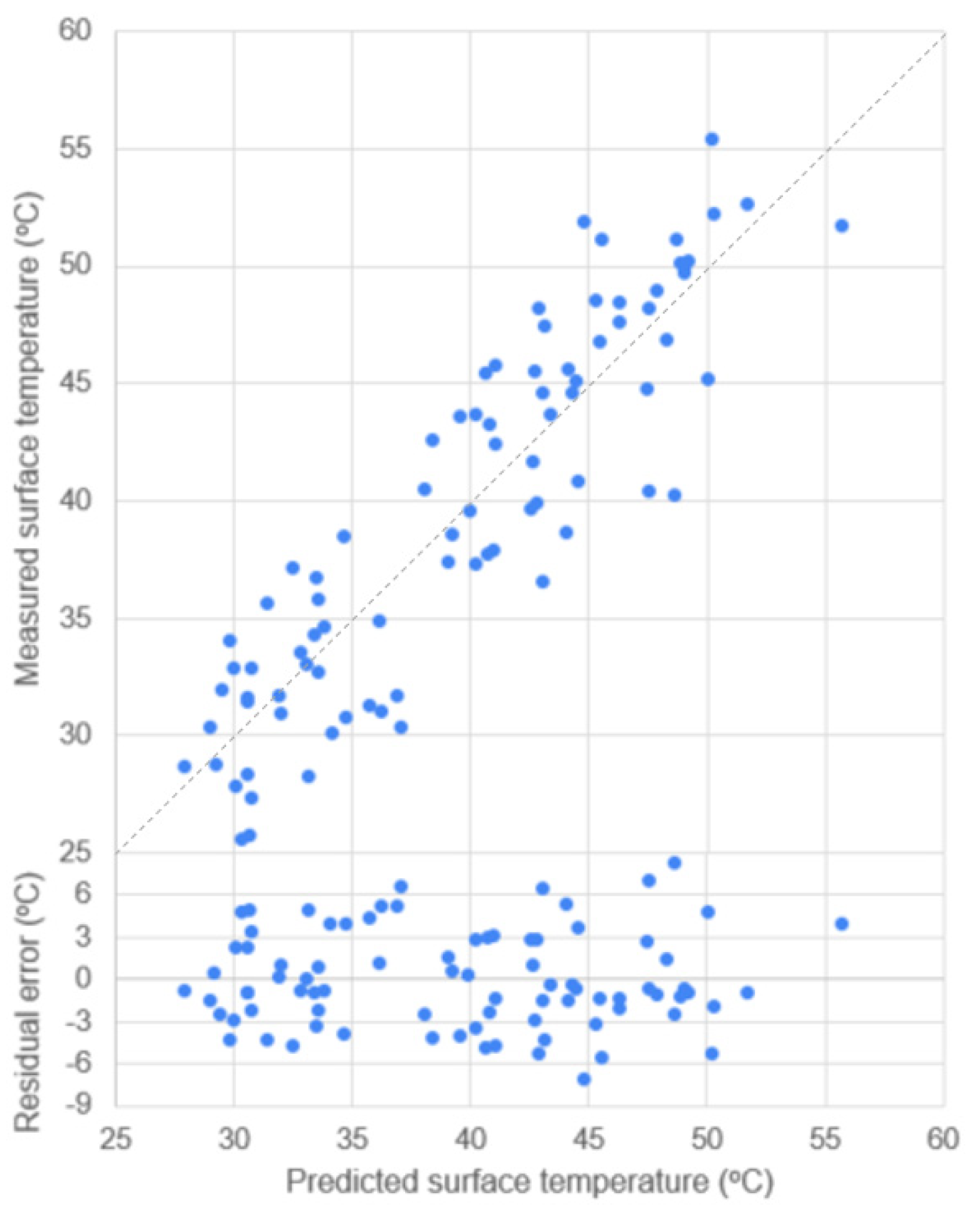 Sensors 23 09835 g005