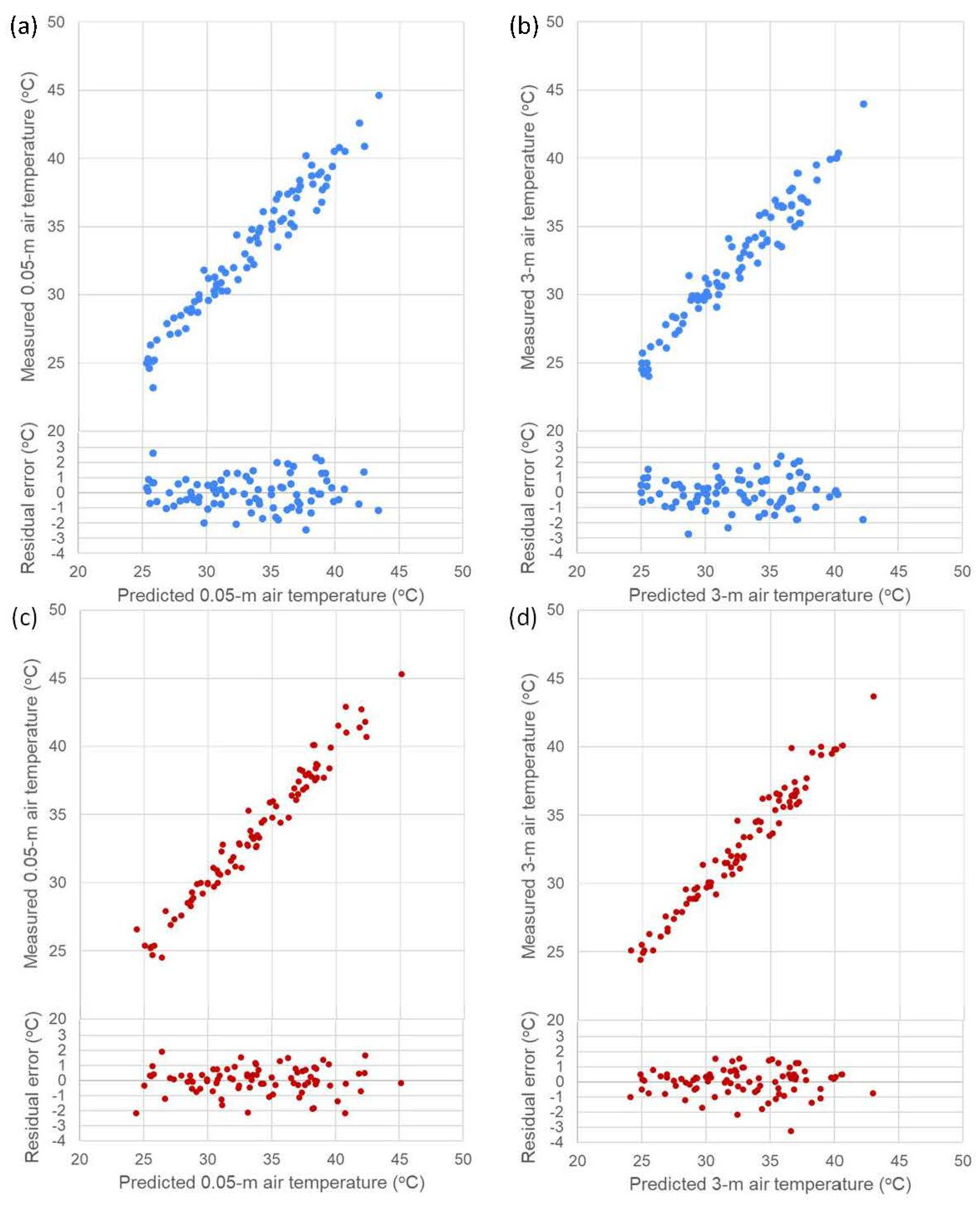 Sensors 23 09835 g007