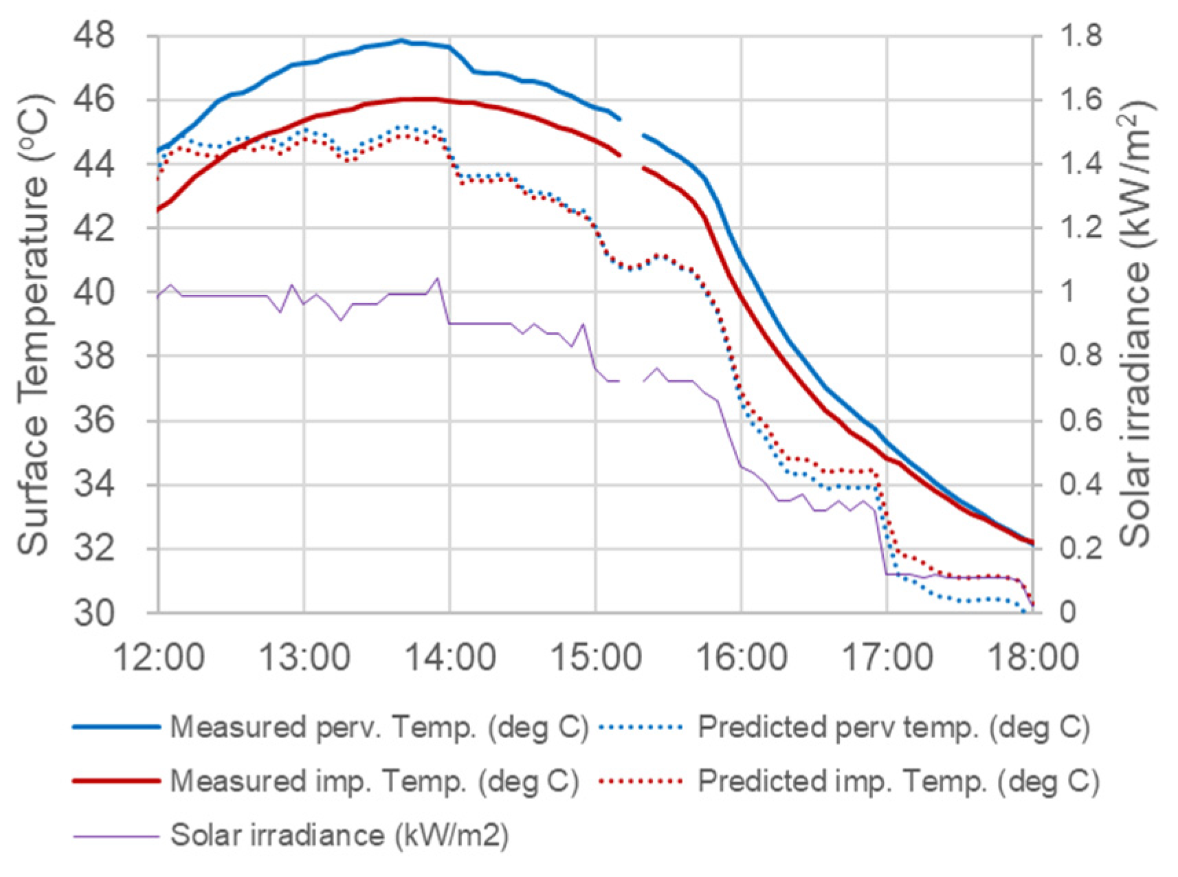Sensors 23 09835 g008