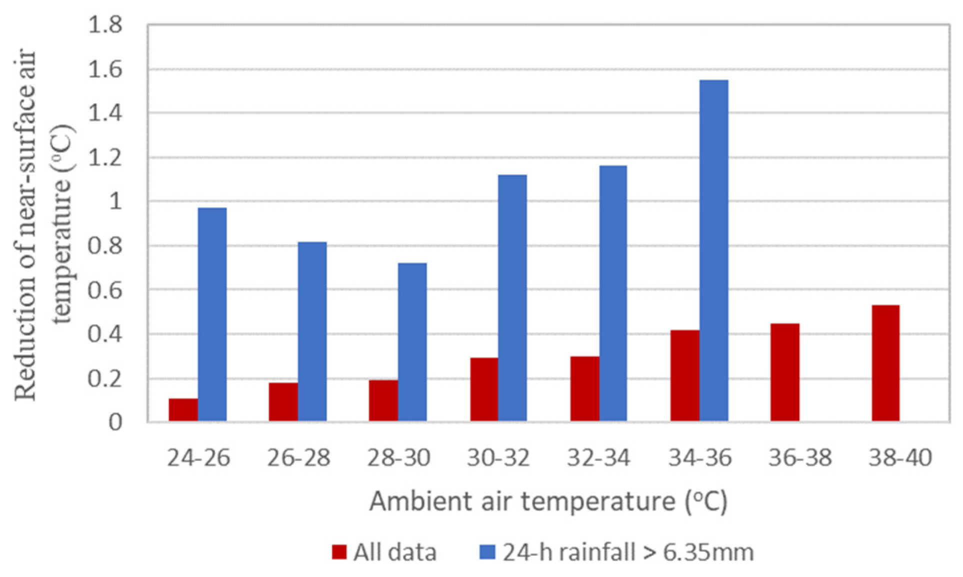 Sensors 23 09835 g009