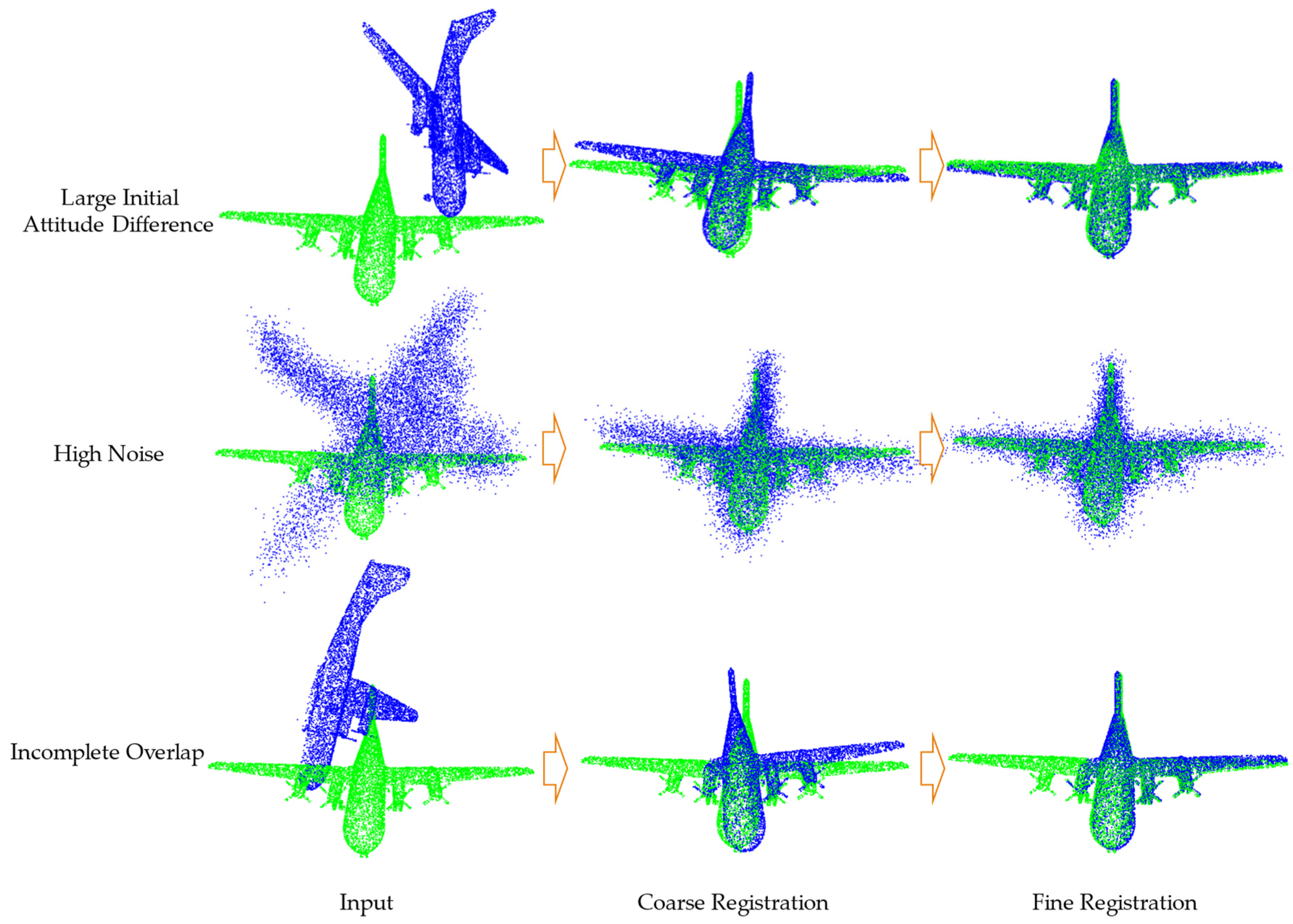 Robust Point Cloud Registration Network for Complex Conditions | MDPI