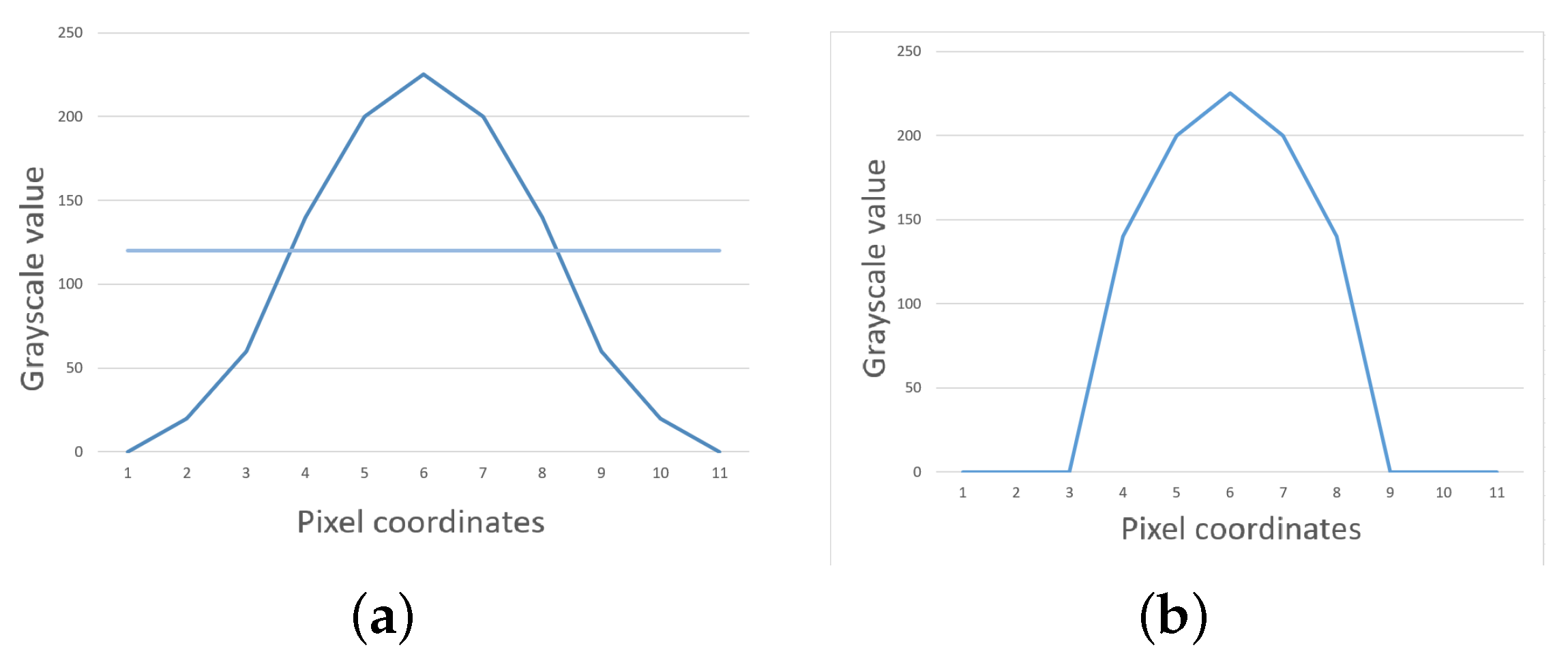 Sensors 23 09839 g010