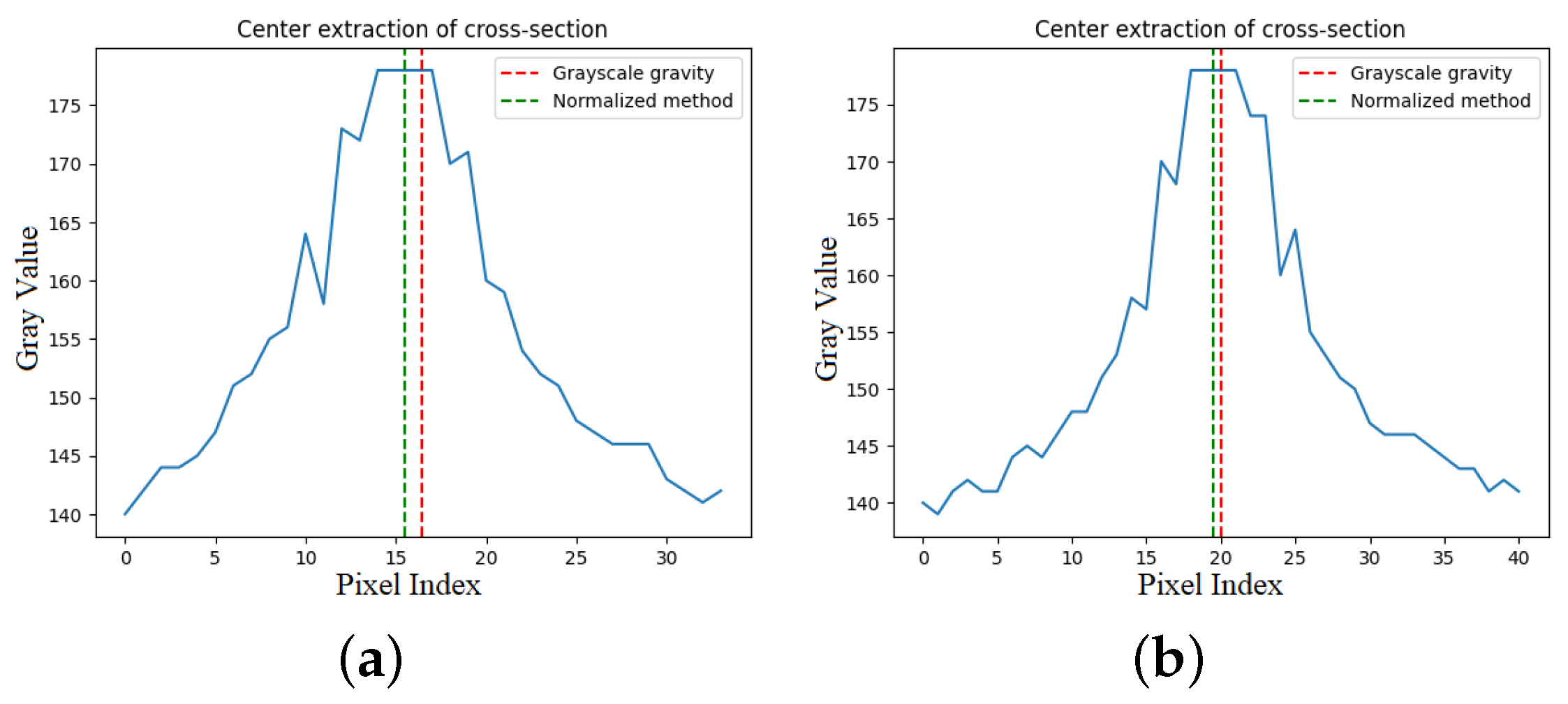 Sensors 23 09839 g012