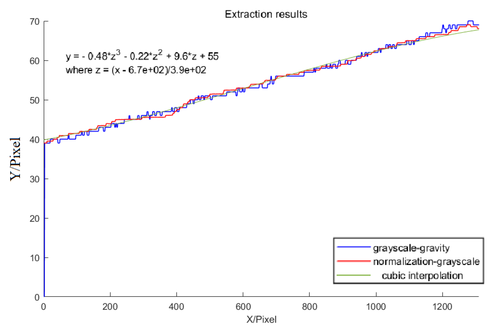 Sensors 23 09839 g017