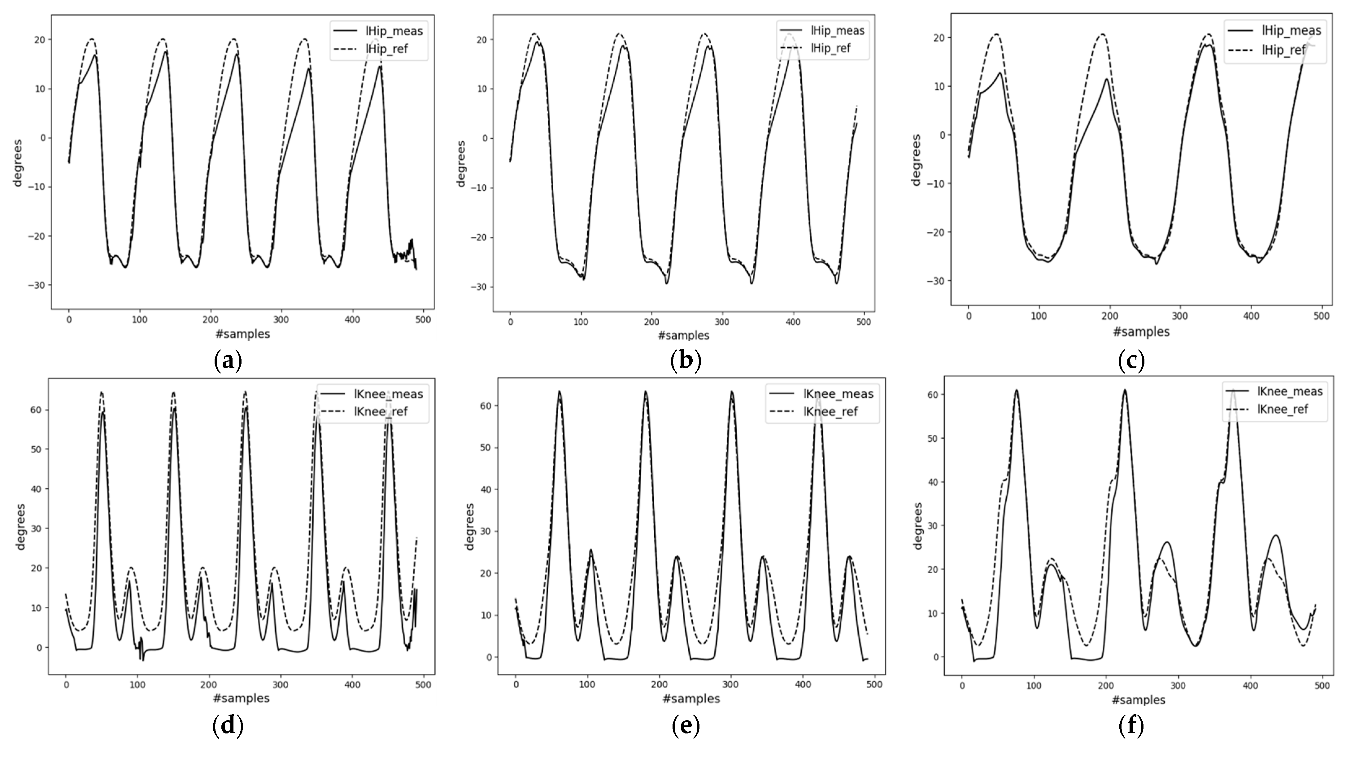 Sensors 23 09841 g013a