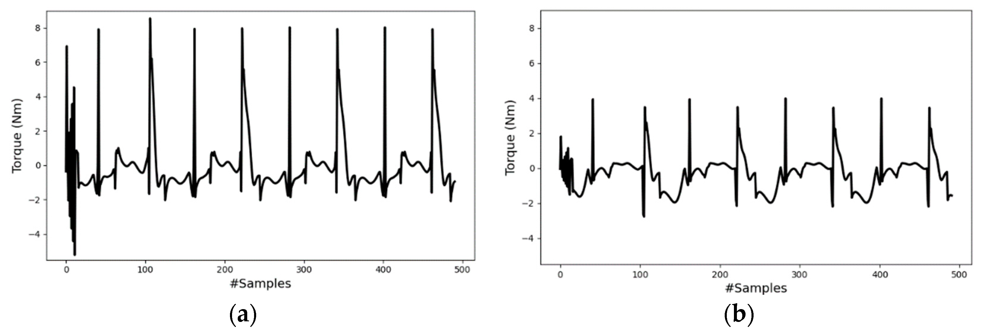 Sensors 23 09841 g014