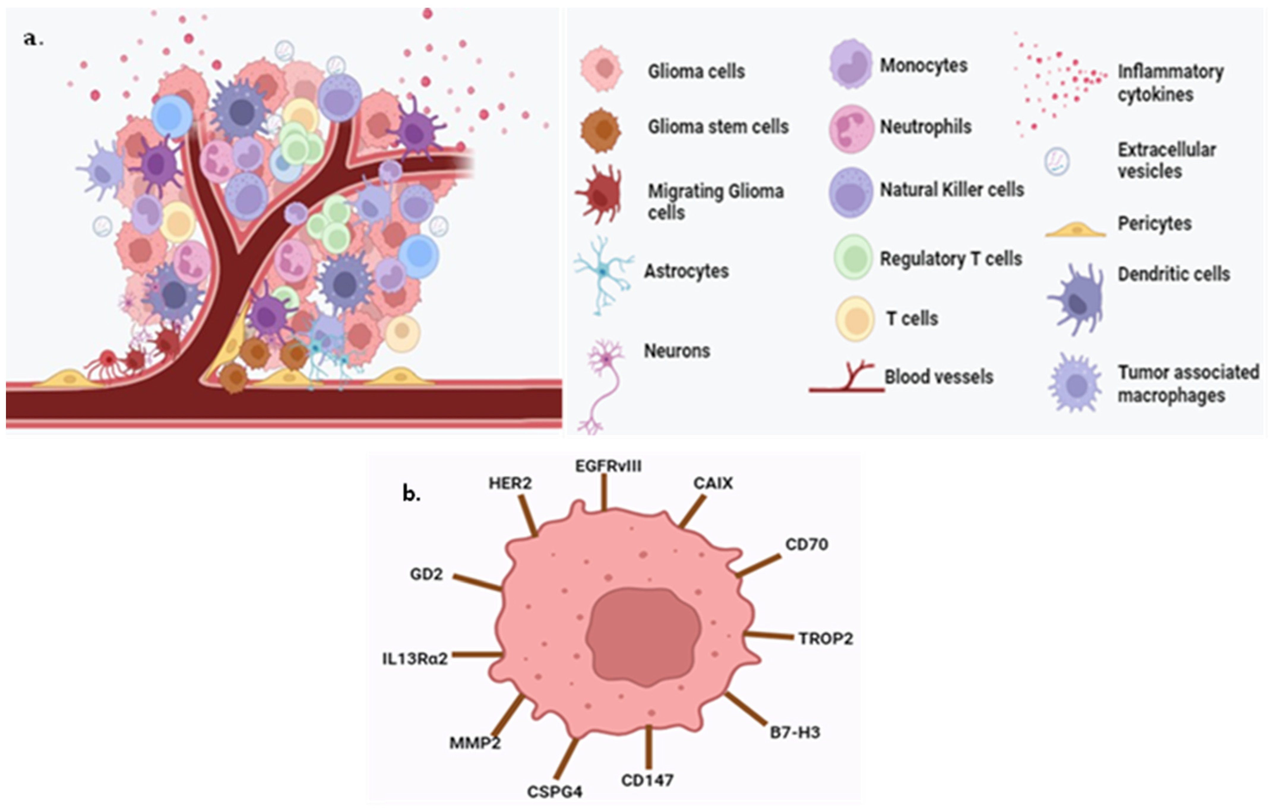 Sensors 23 09842 g003