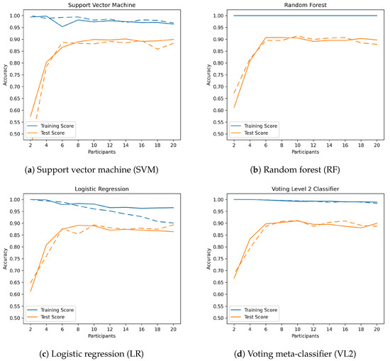 Sensors 23 09847 g007