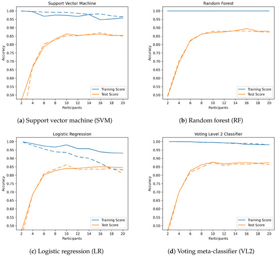 Sensors 23 09847 g010