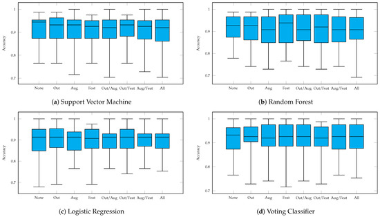Sensors 23 09847 g0a1