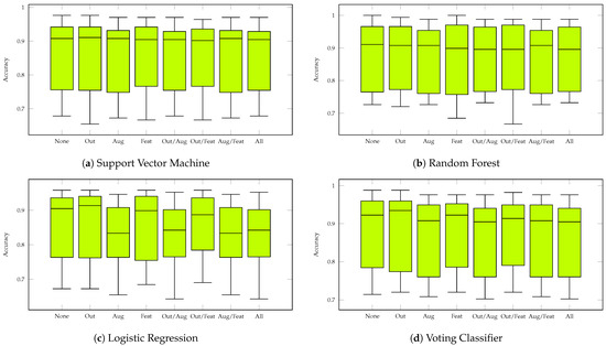 Sensors 23 09847 g0a2