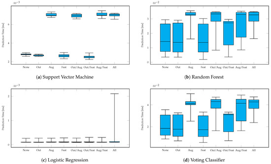 Sensors 23 09847 g0a3
