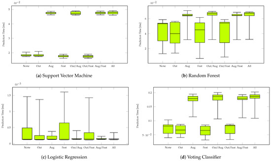 Sensors 23 09847 g0a4