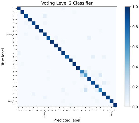Sensors 23 09847 g0a5