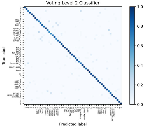 Sensors 23 09847 g0a6