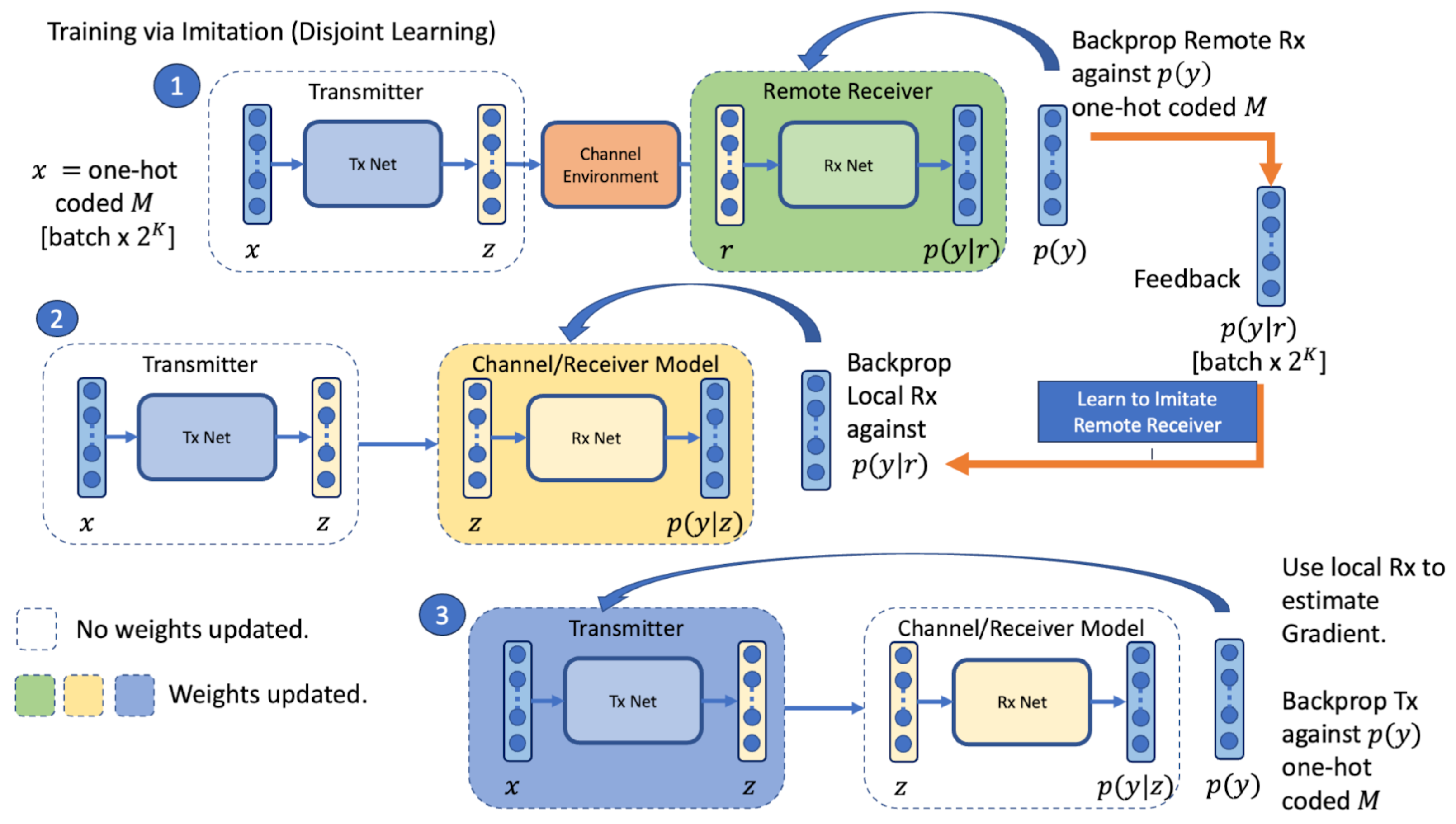 Sensors 23 09848 g004