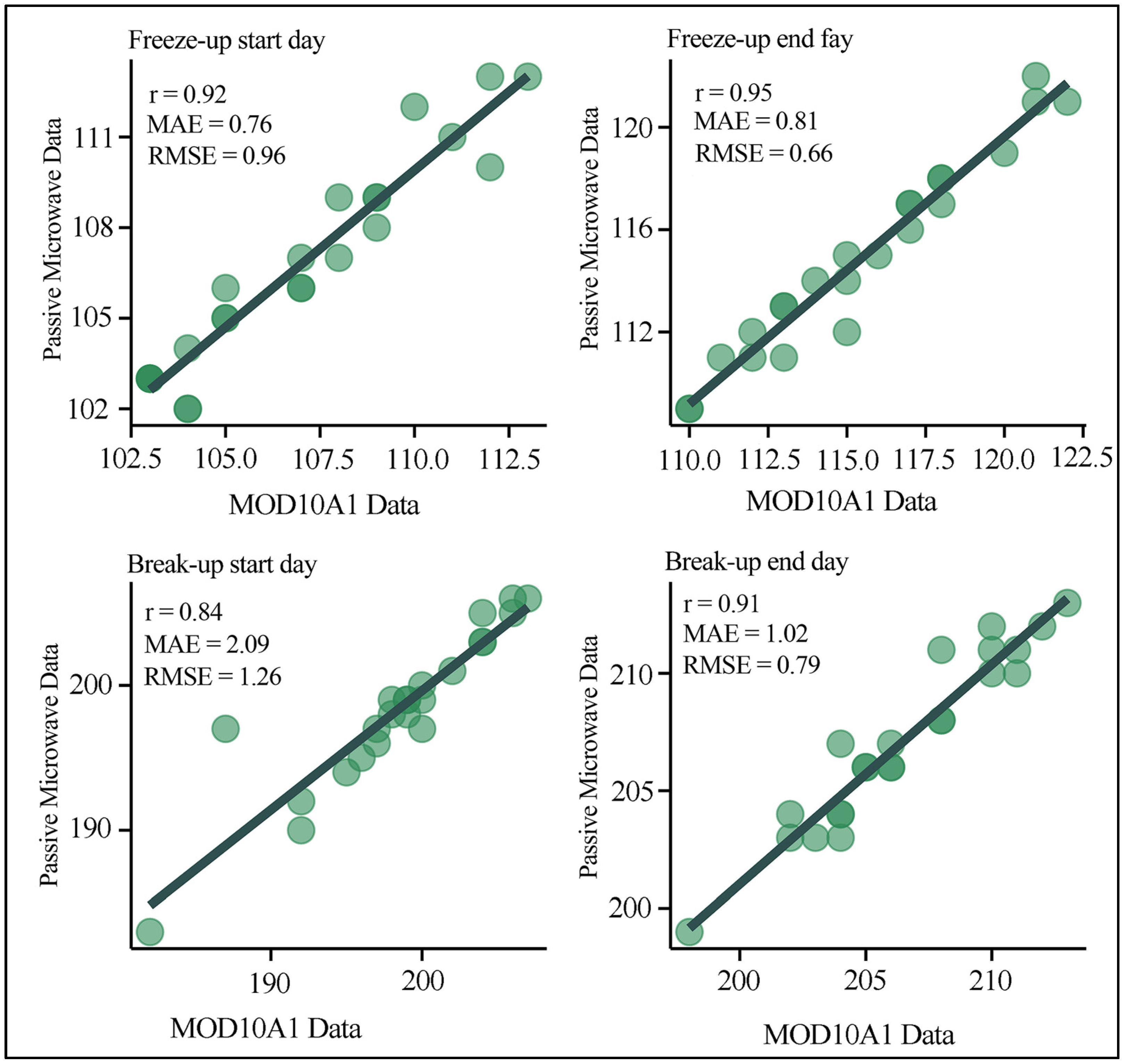 Sensors 23 09852 g005