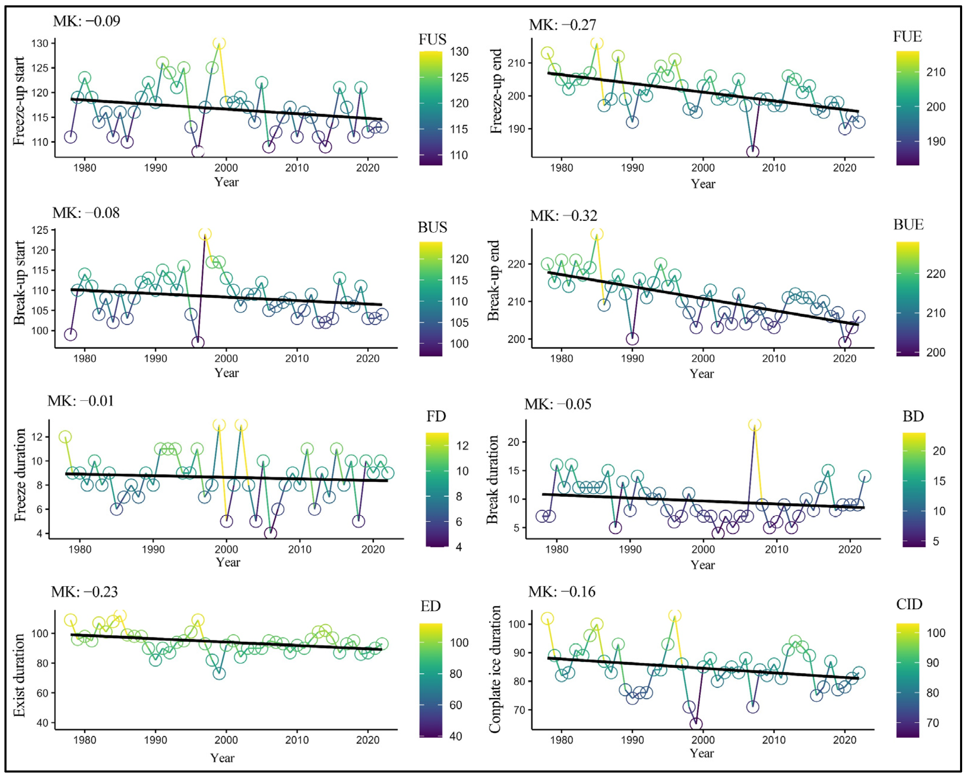 Sensors 23 09852 g008