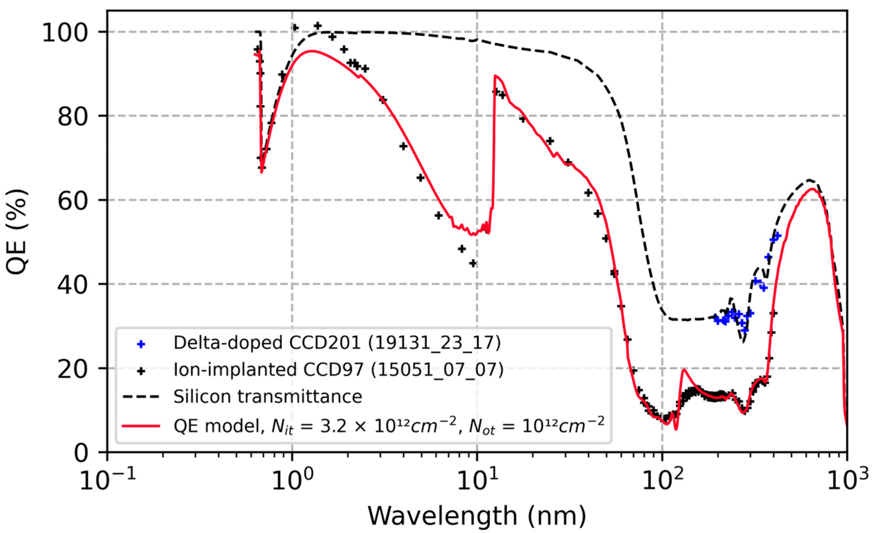 Sensors 23 09857 g002