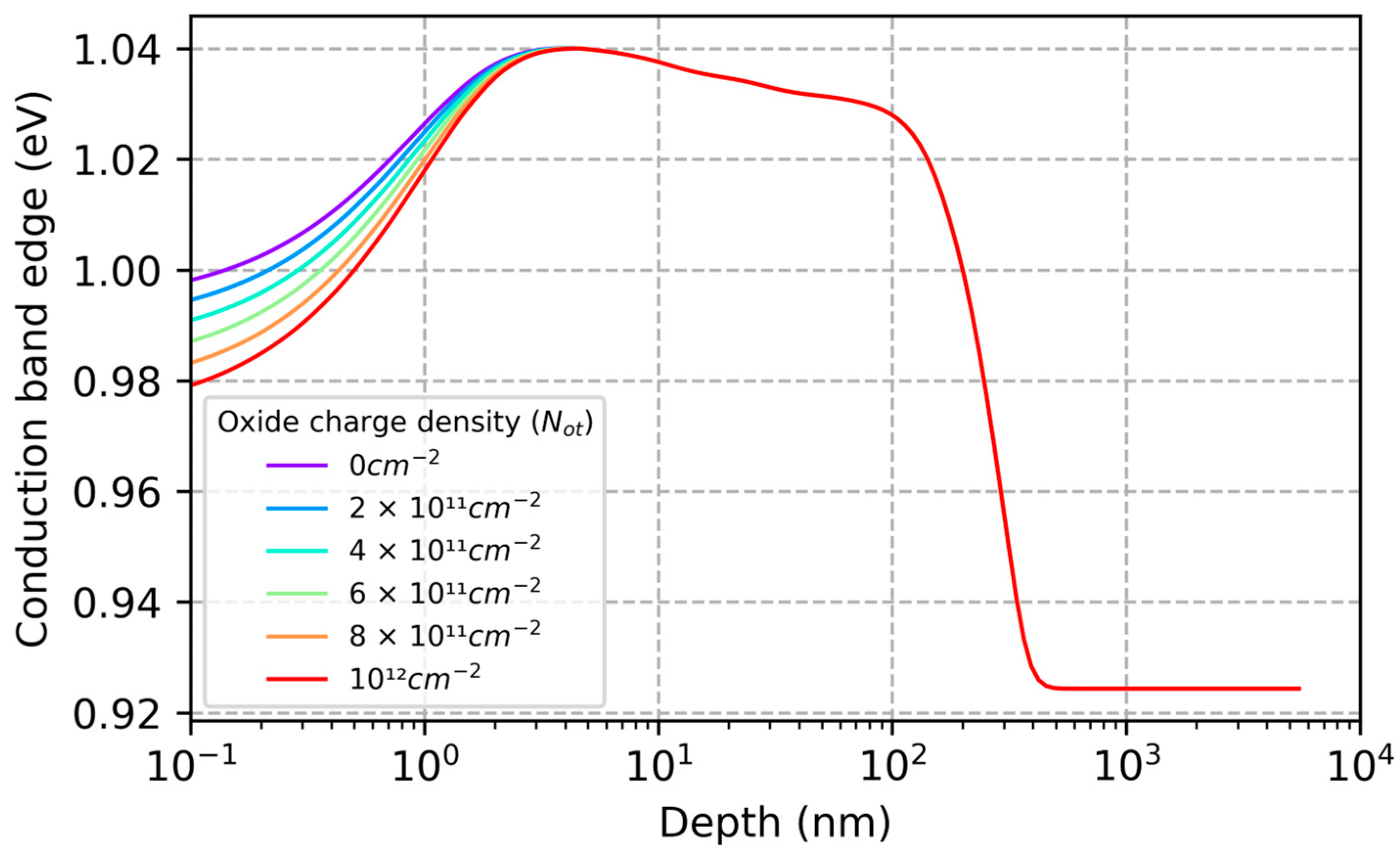Sensors 23 09857 g003