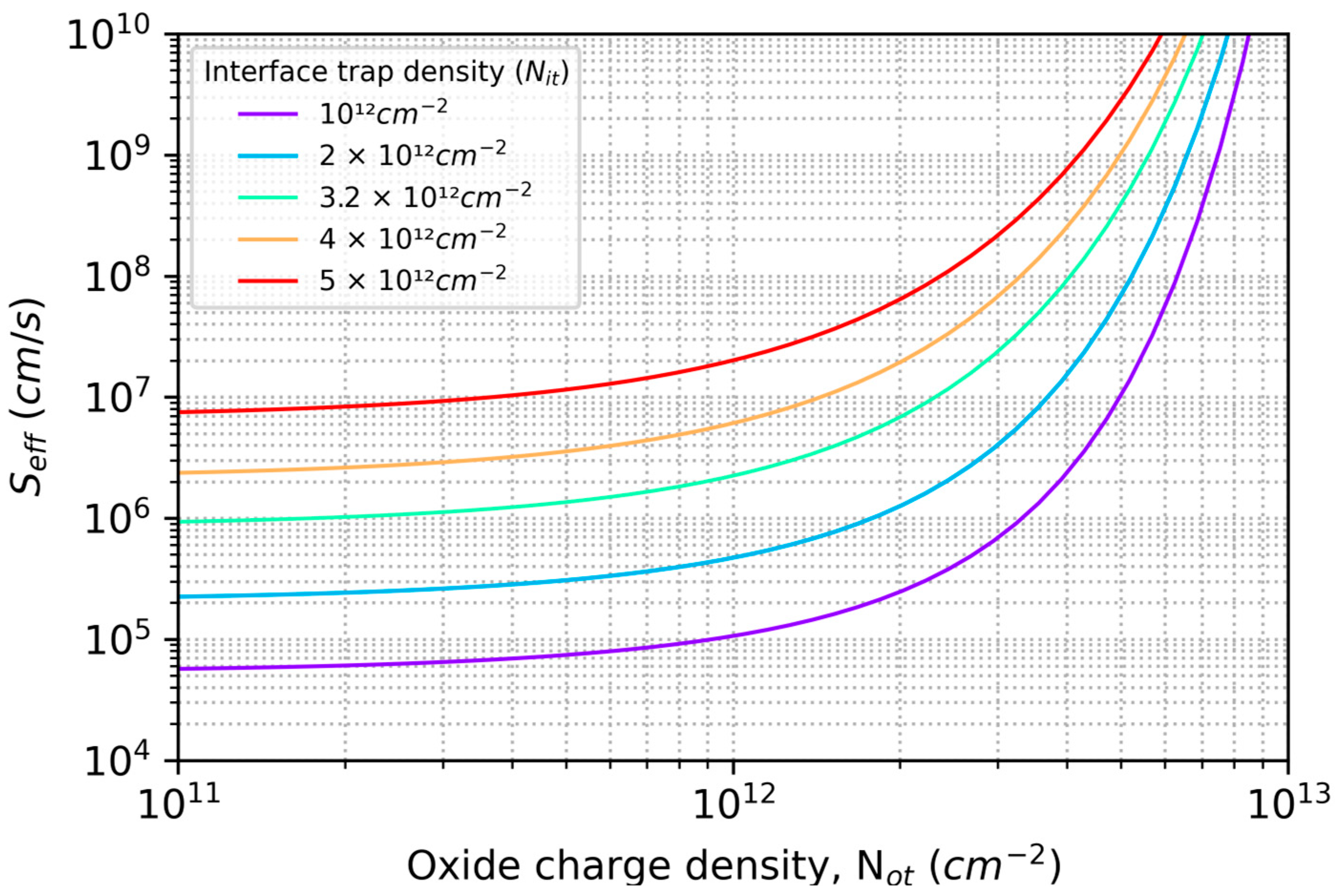Sensors 23 09857 g004