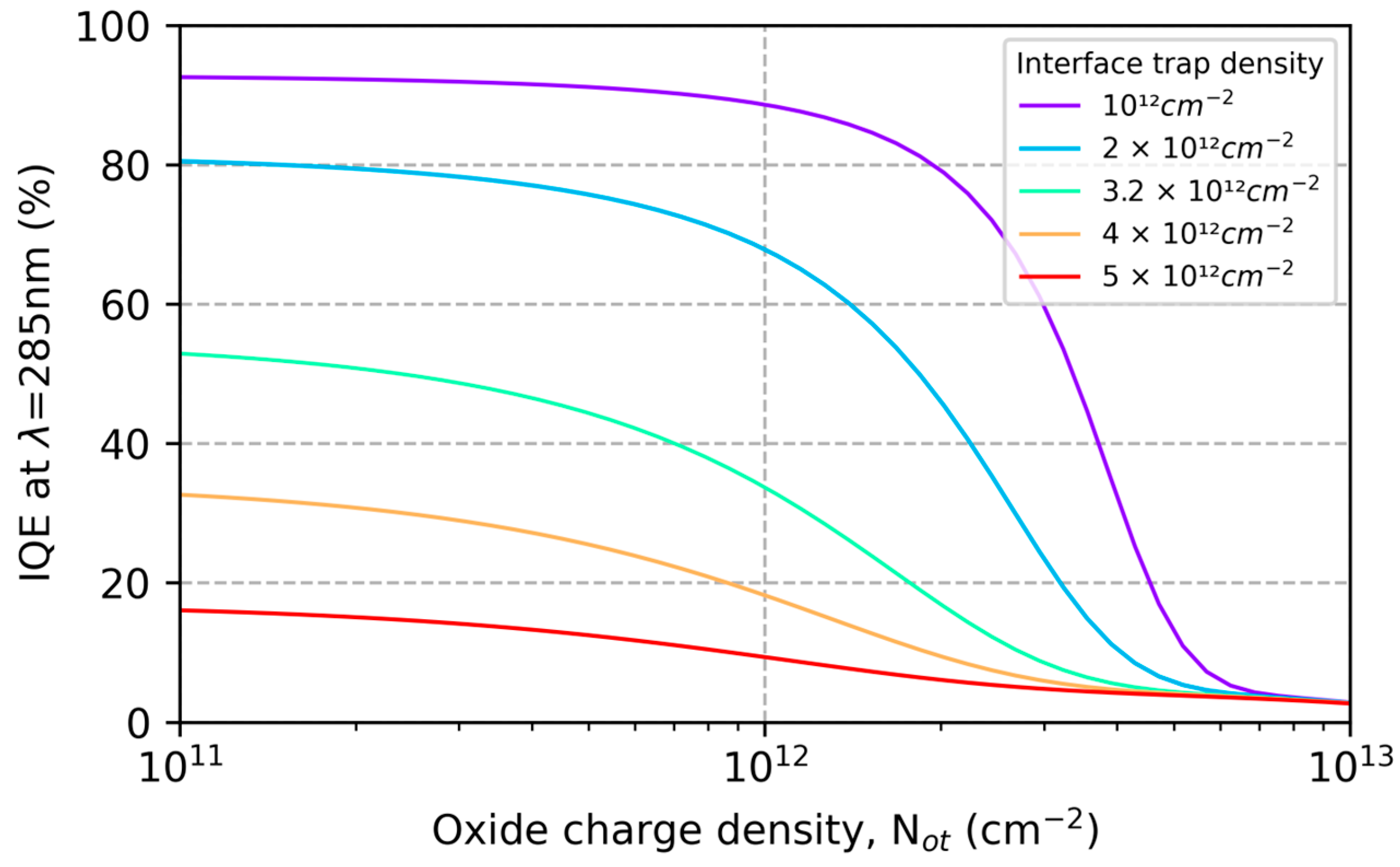Sensors 23 09857 g006