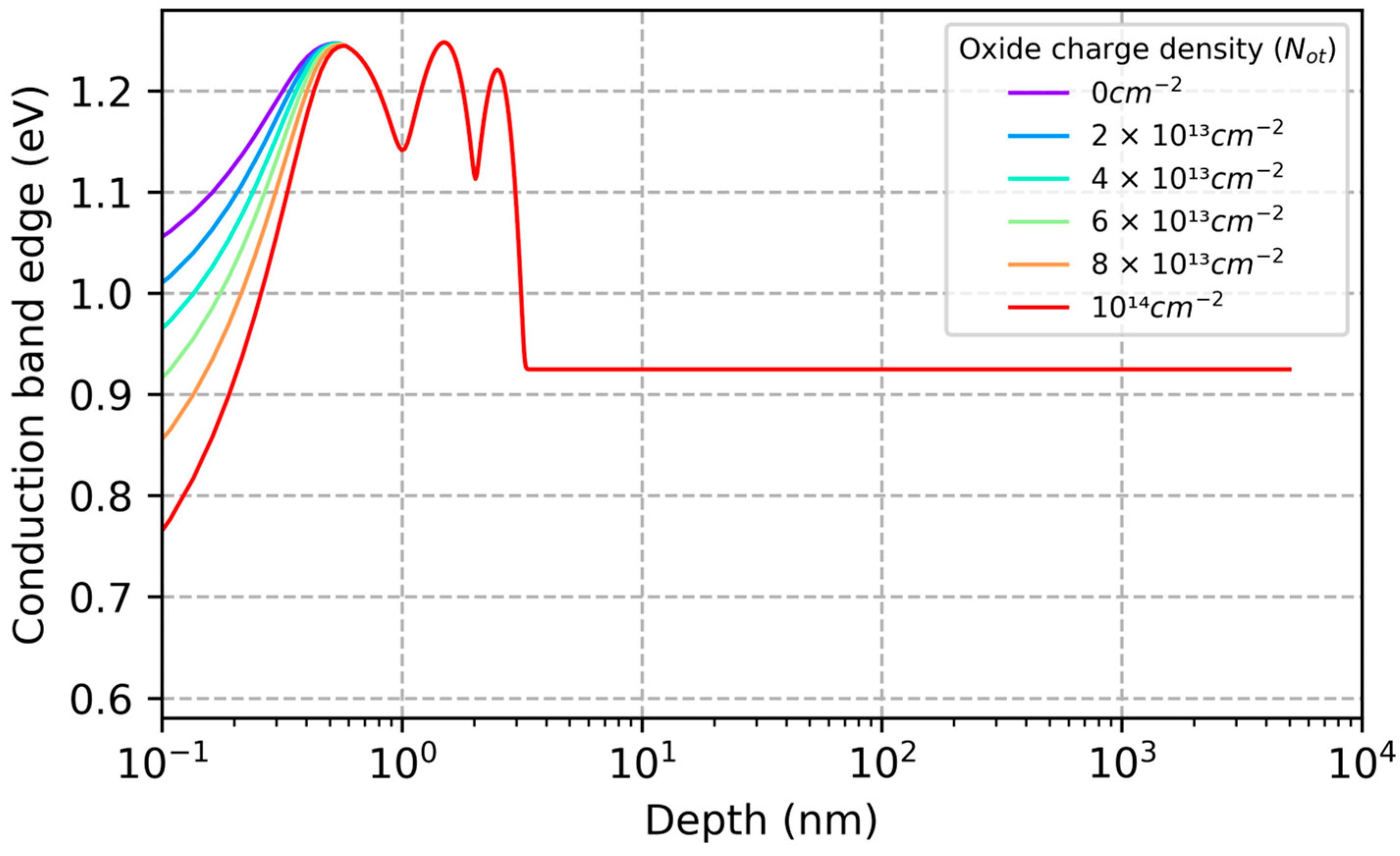 Sensors 23 09857 g008