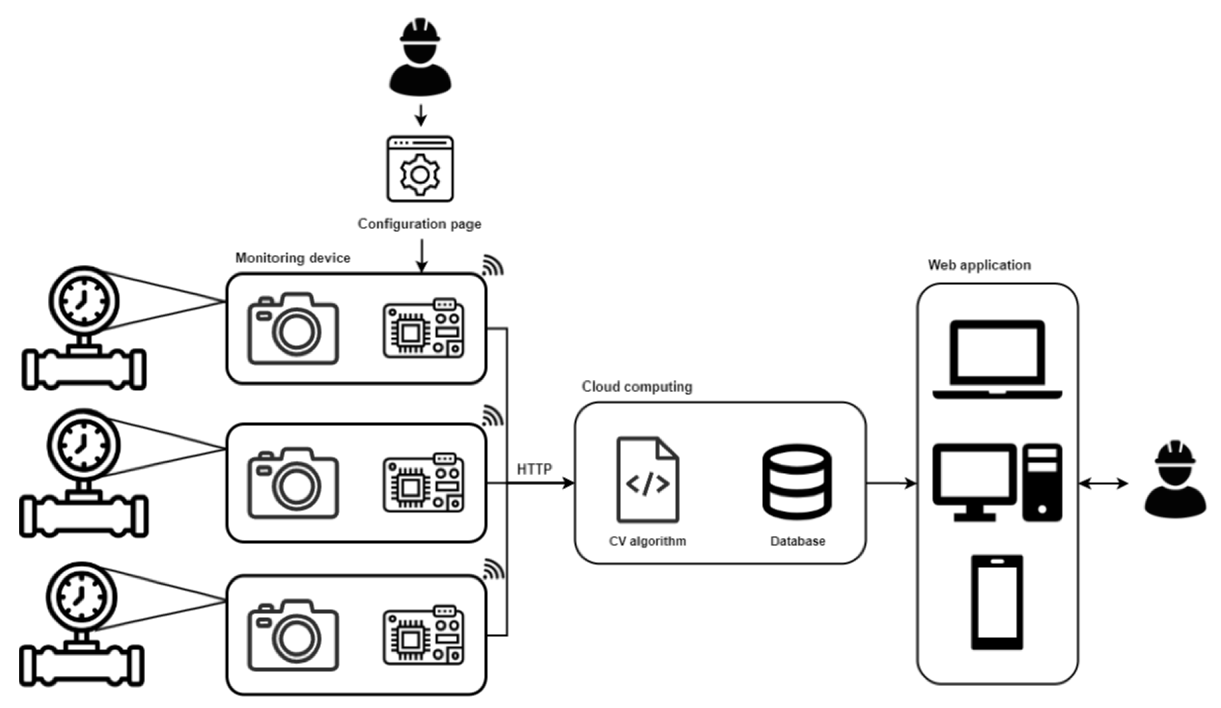 Sensors 23 09858 g001